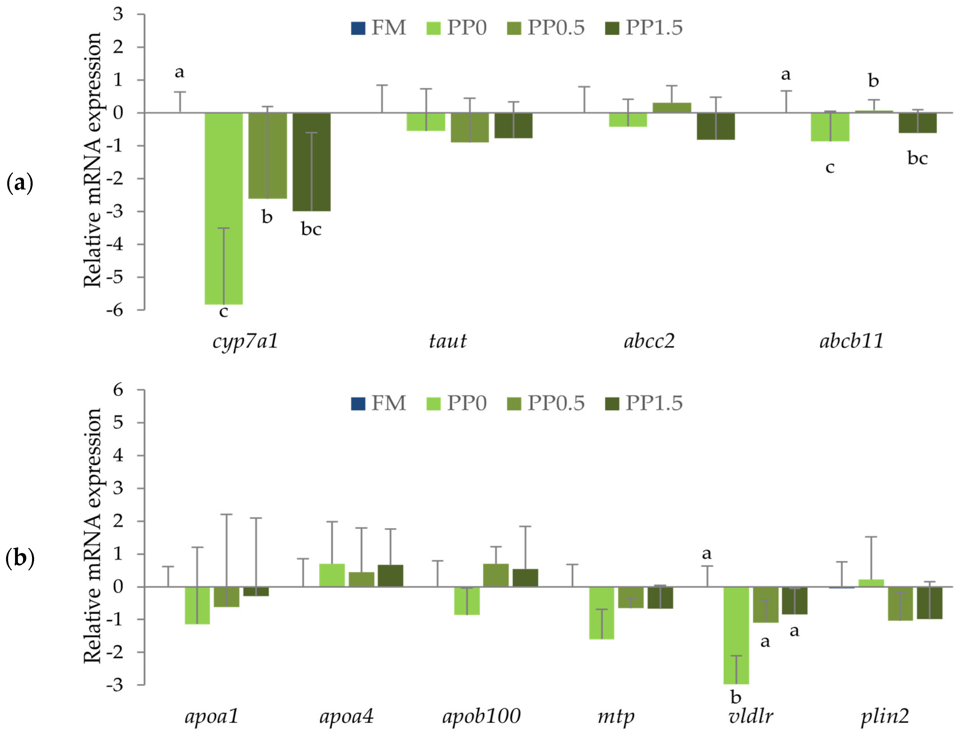 Animals 13 01501 g007