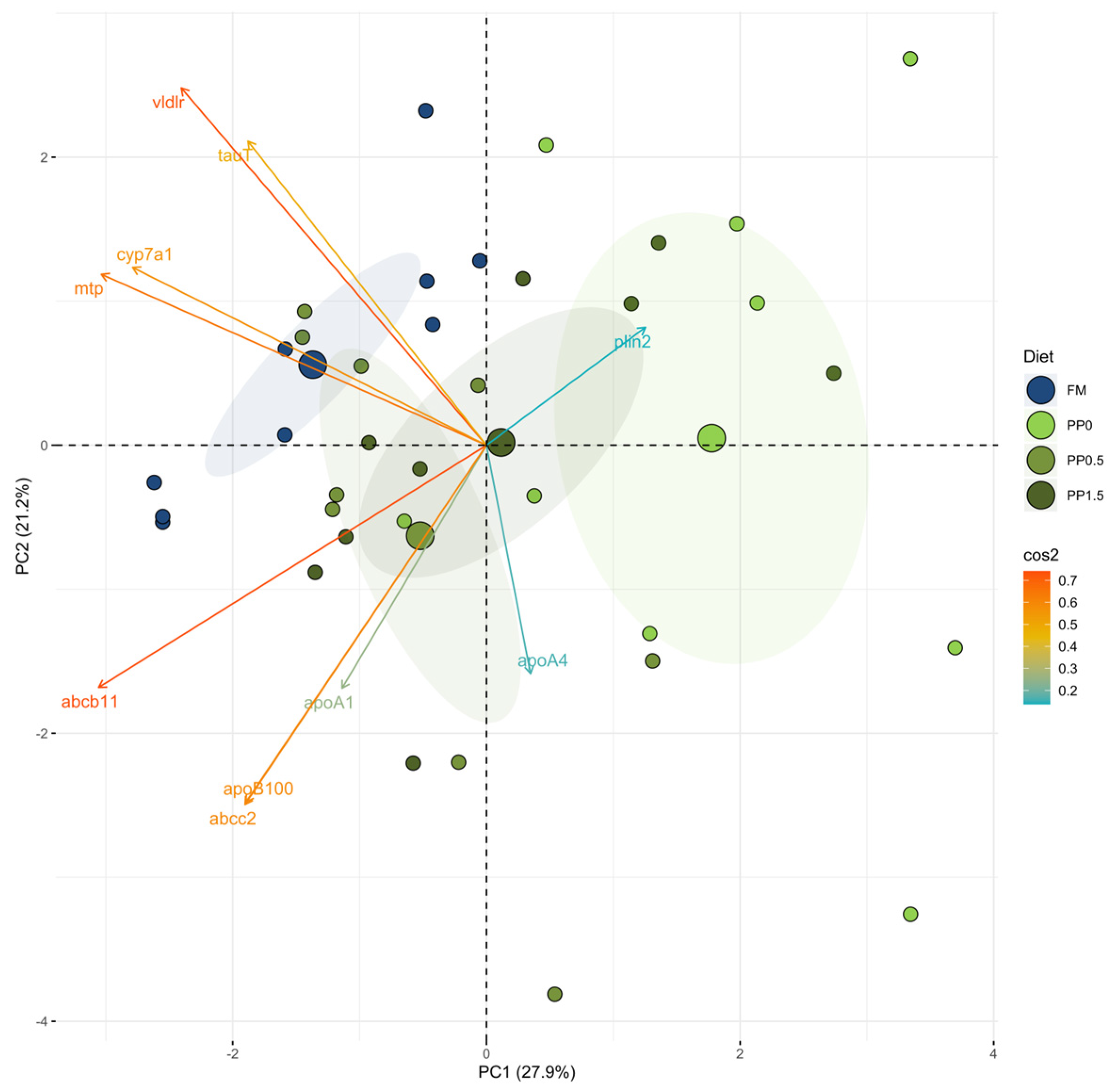 Animals 13 01501 g008