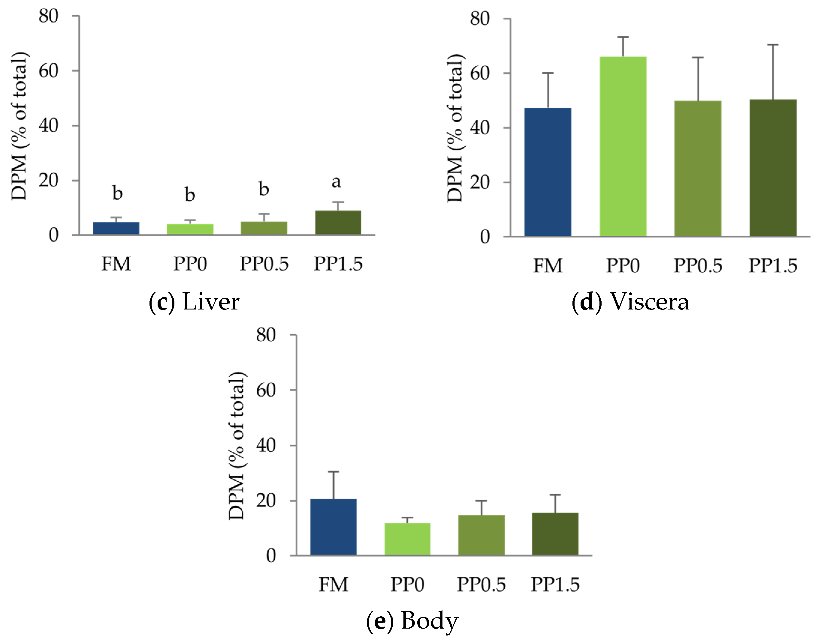 Animals 13 01501 g009b