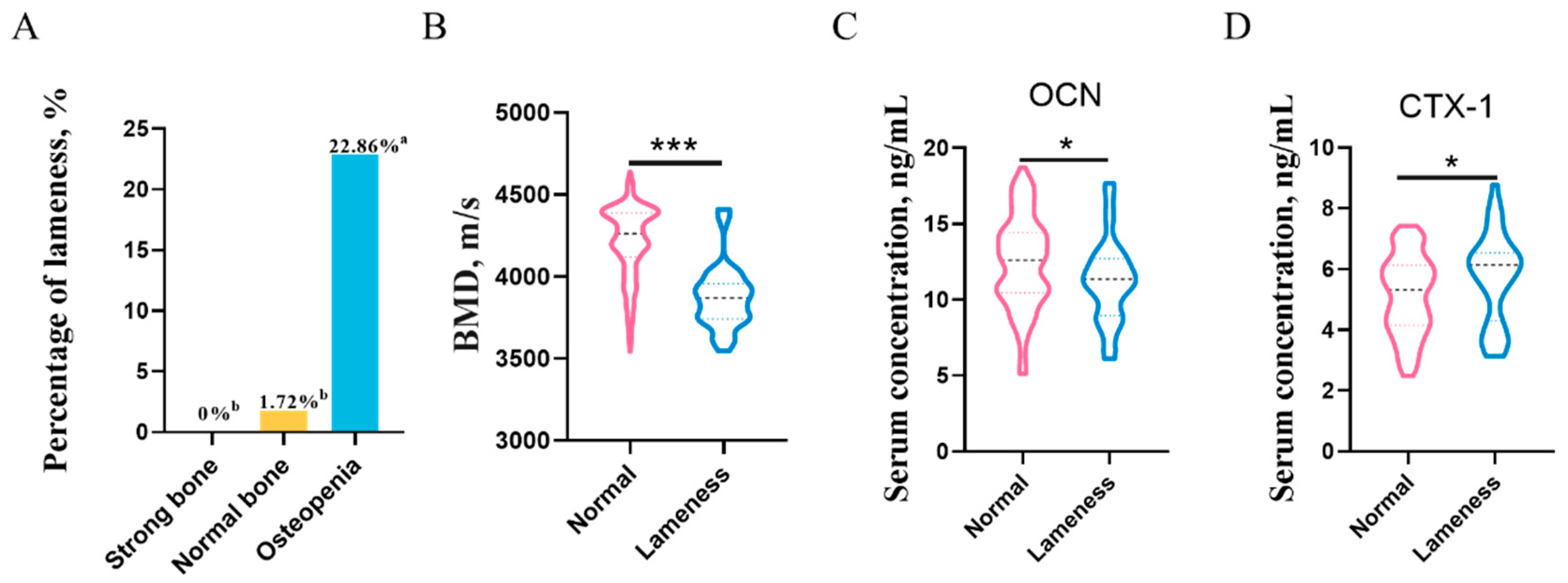 Animals 13 01502 g002