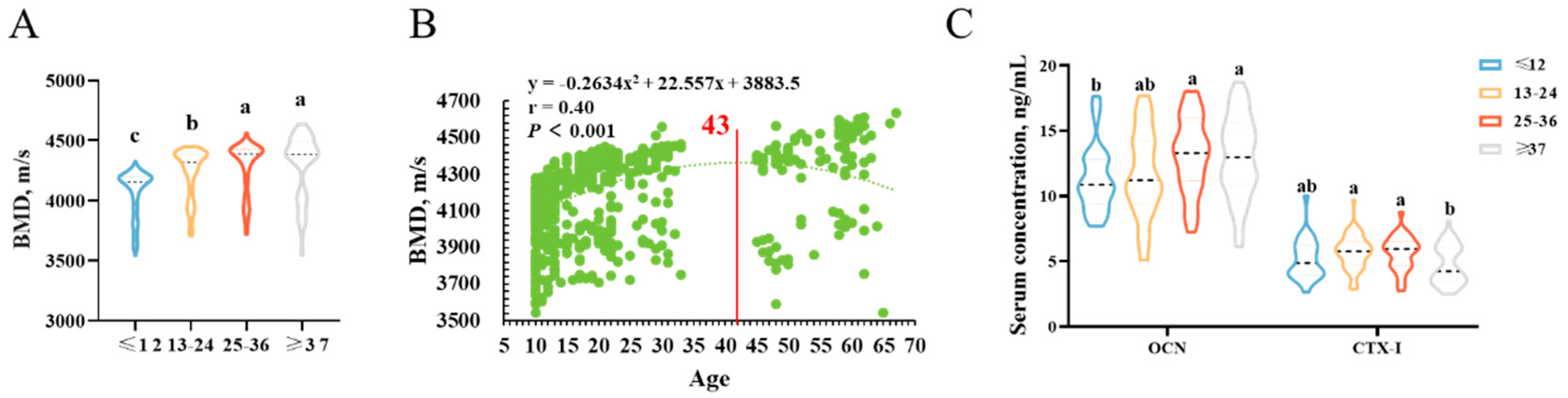 Animals 13 01502 g003