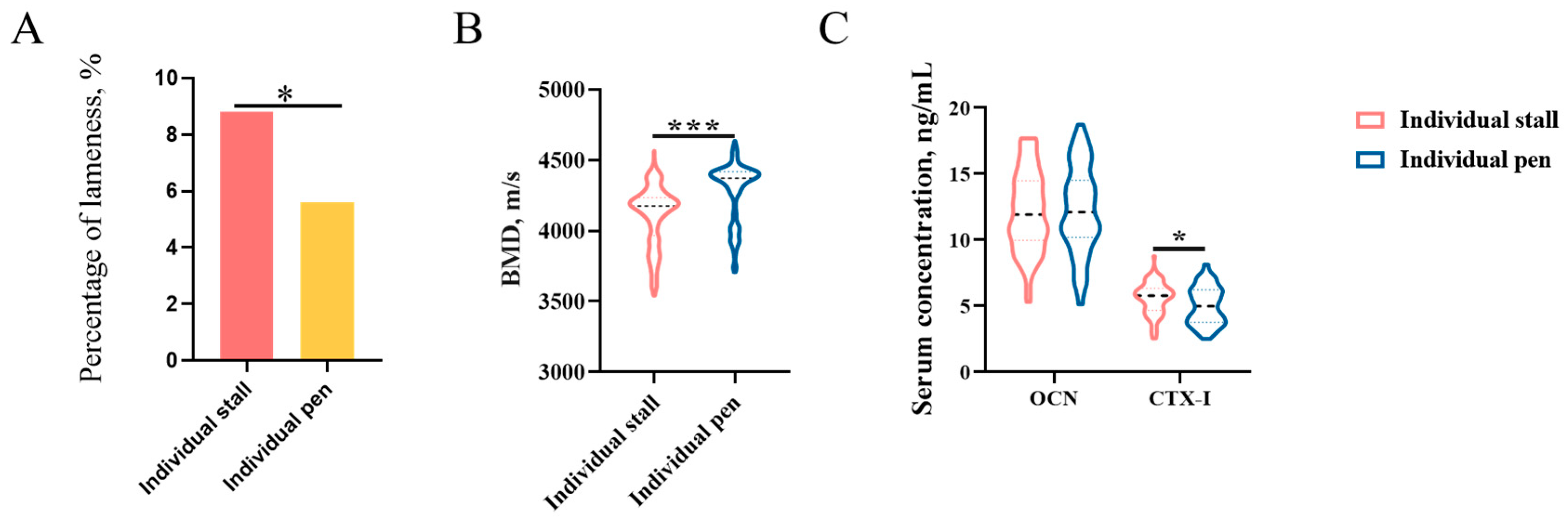 Animals 13 01502 g004