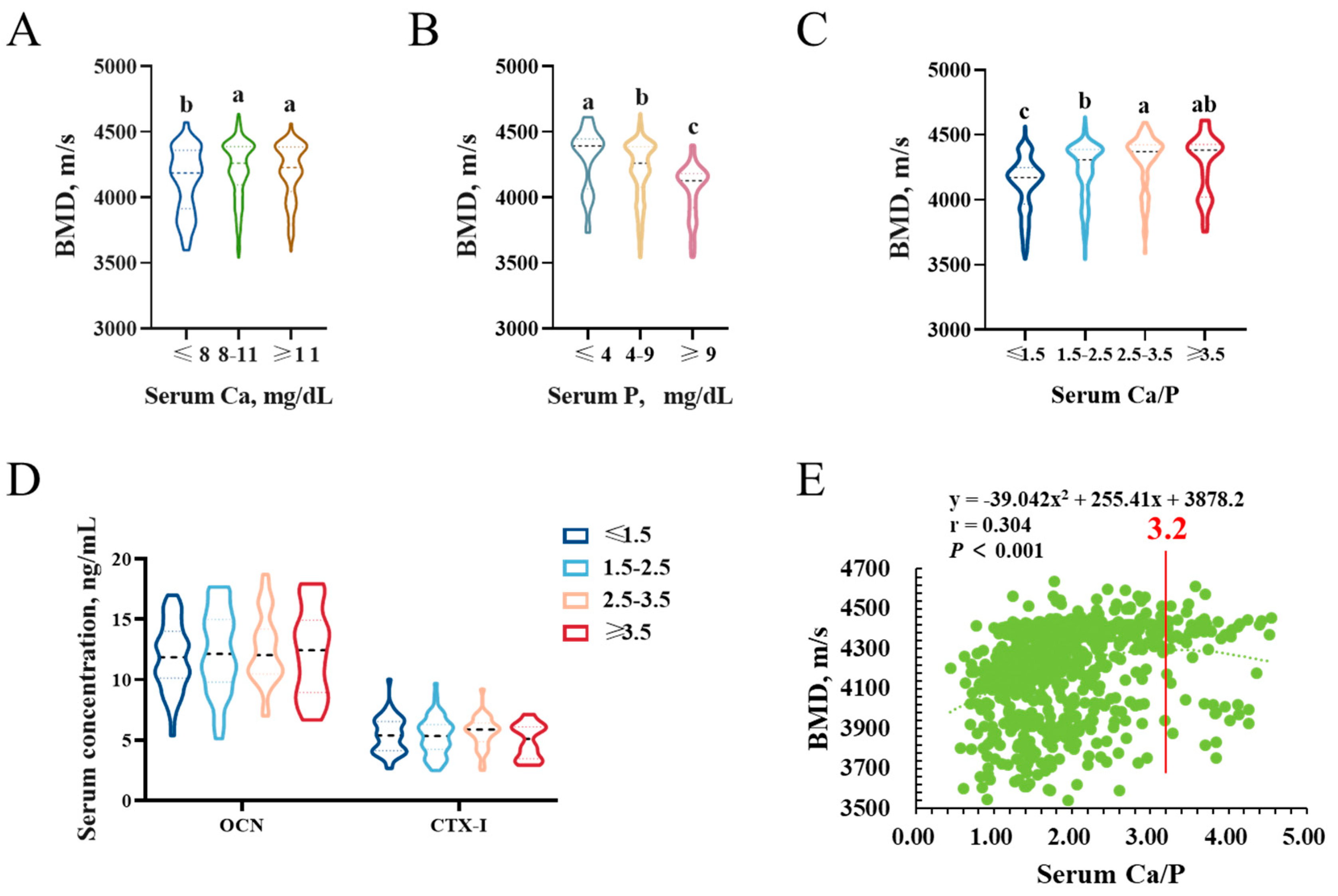 Animals 13 01502 g005
