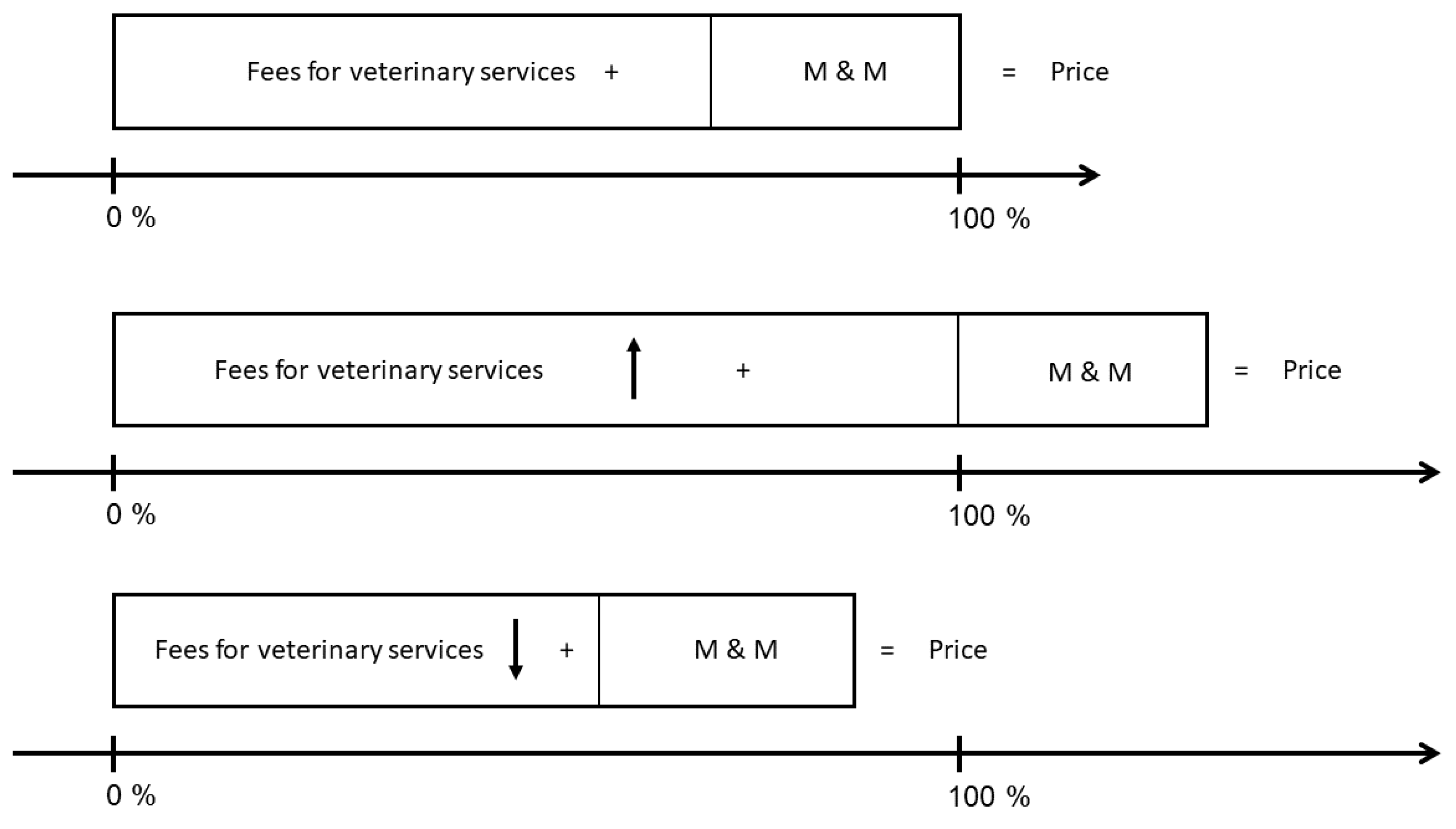 Animals 13 01505 g001