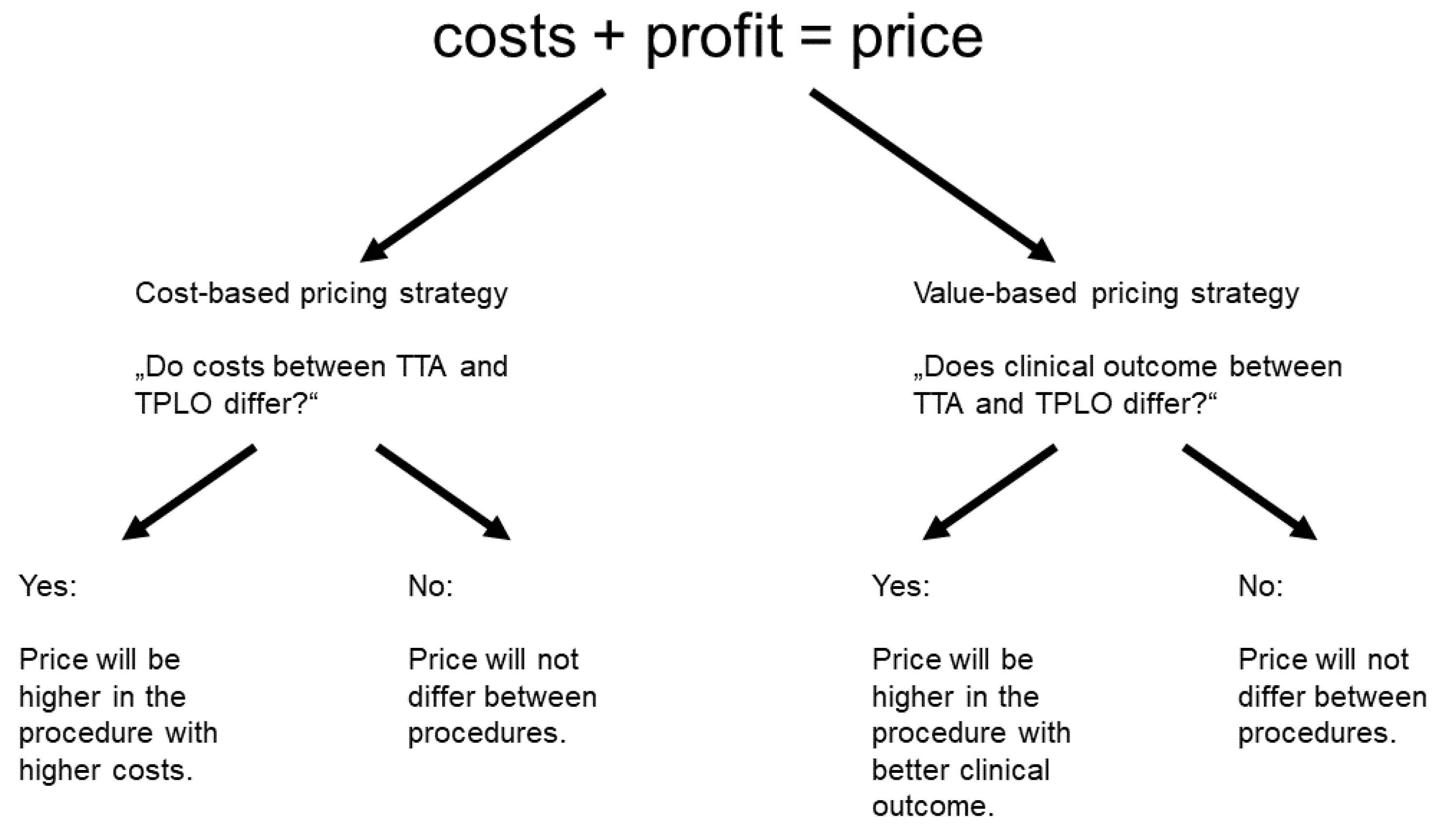 Animals 13 01505 g003