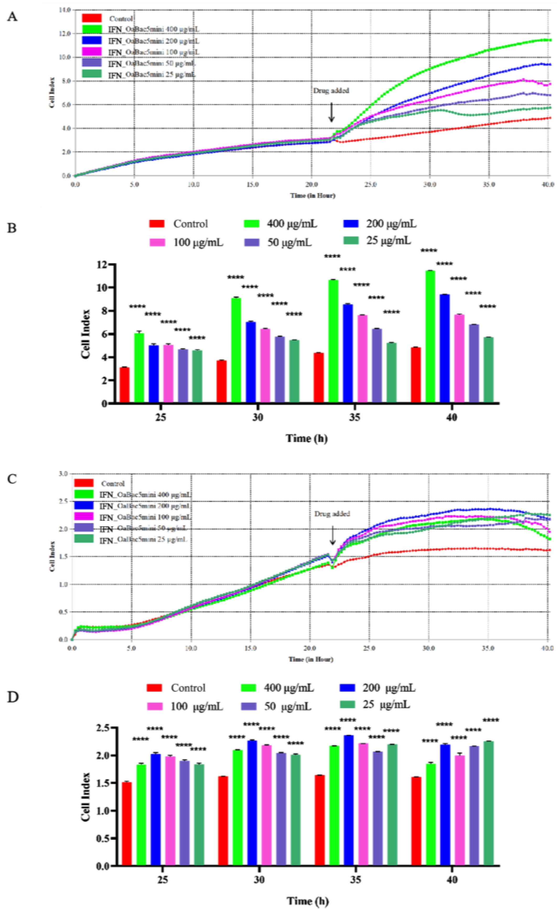 Animals 13 01515 g002