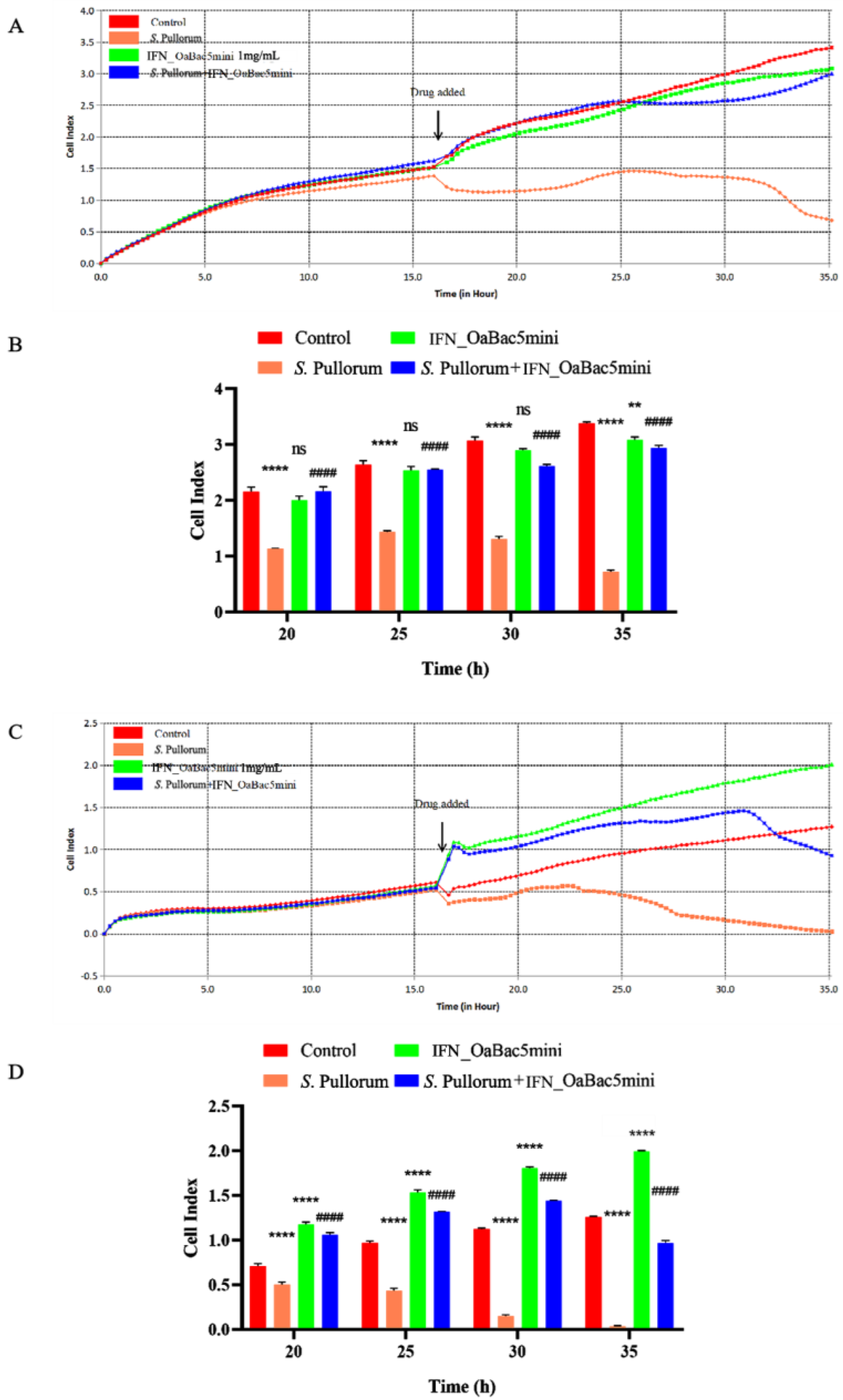 Animals 13 01515 g003