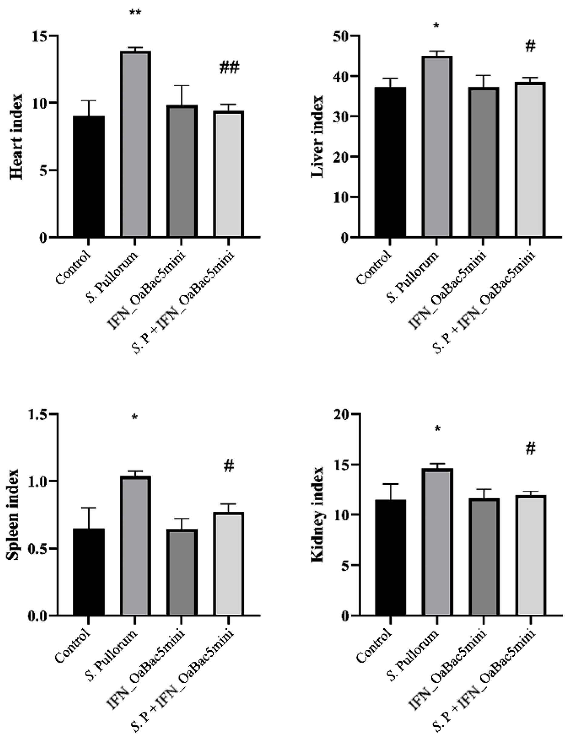 Animals 13 01515 g005