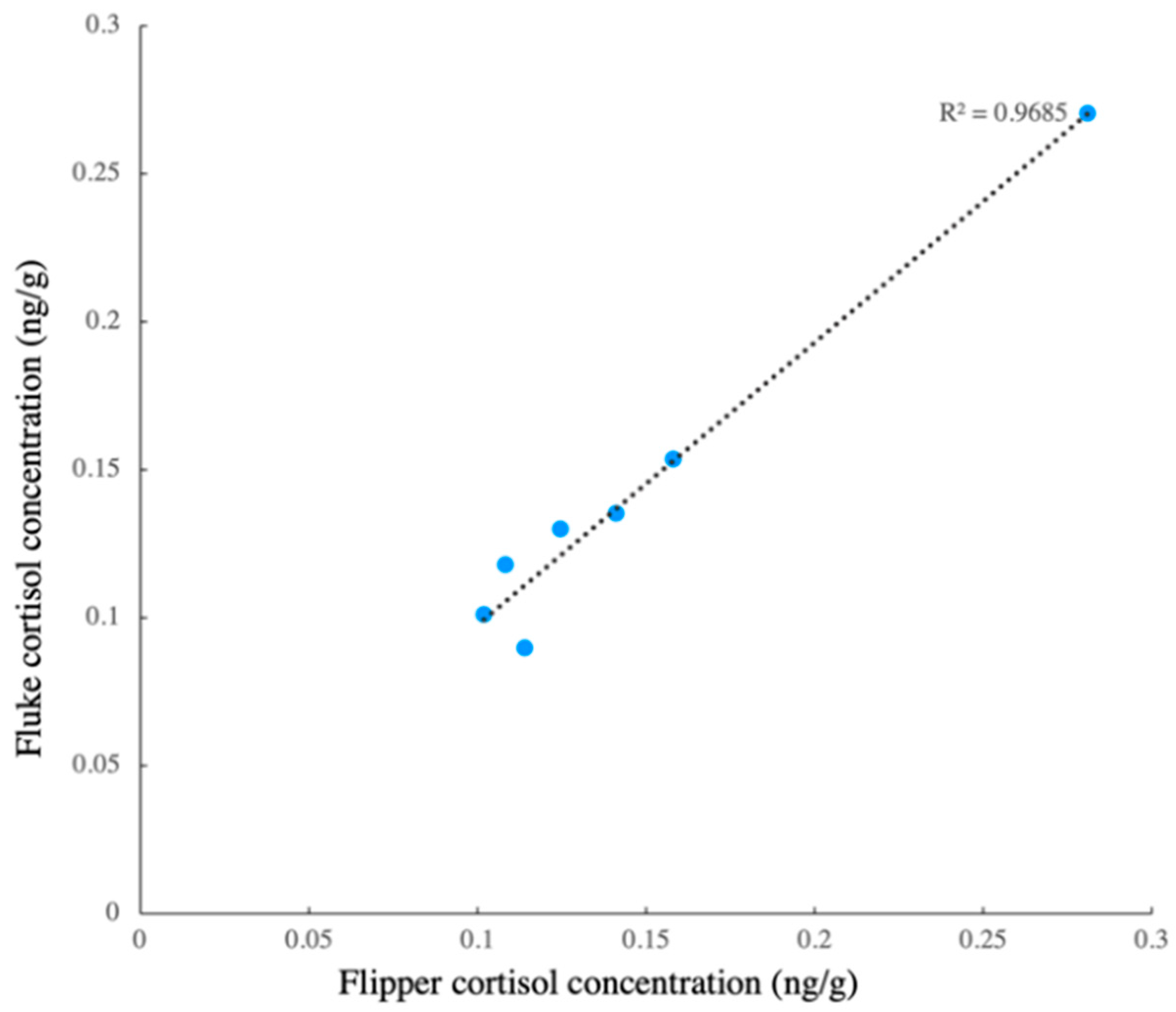 Animals 13 01521 g005