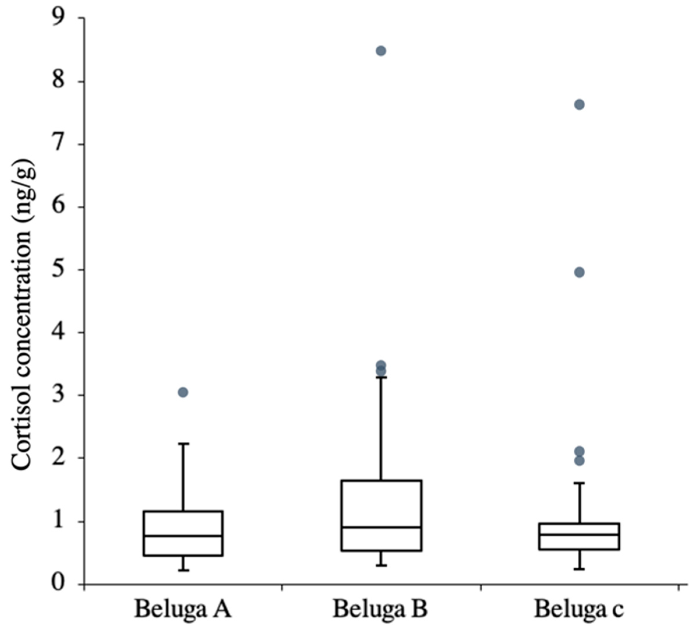 Animals 13 01521 g006
