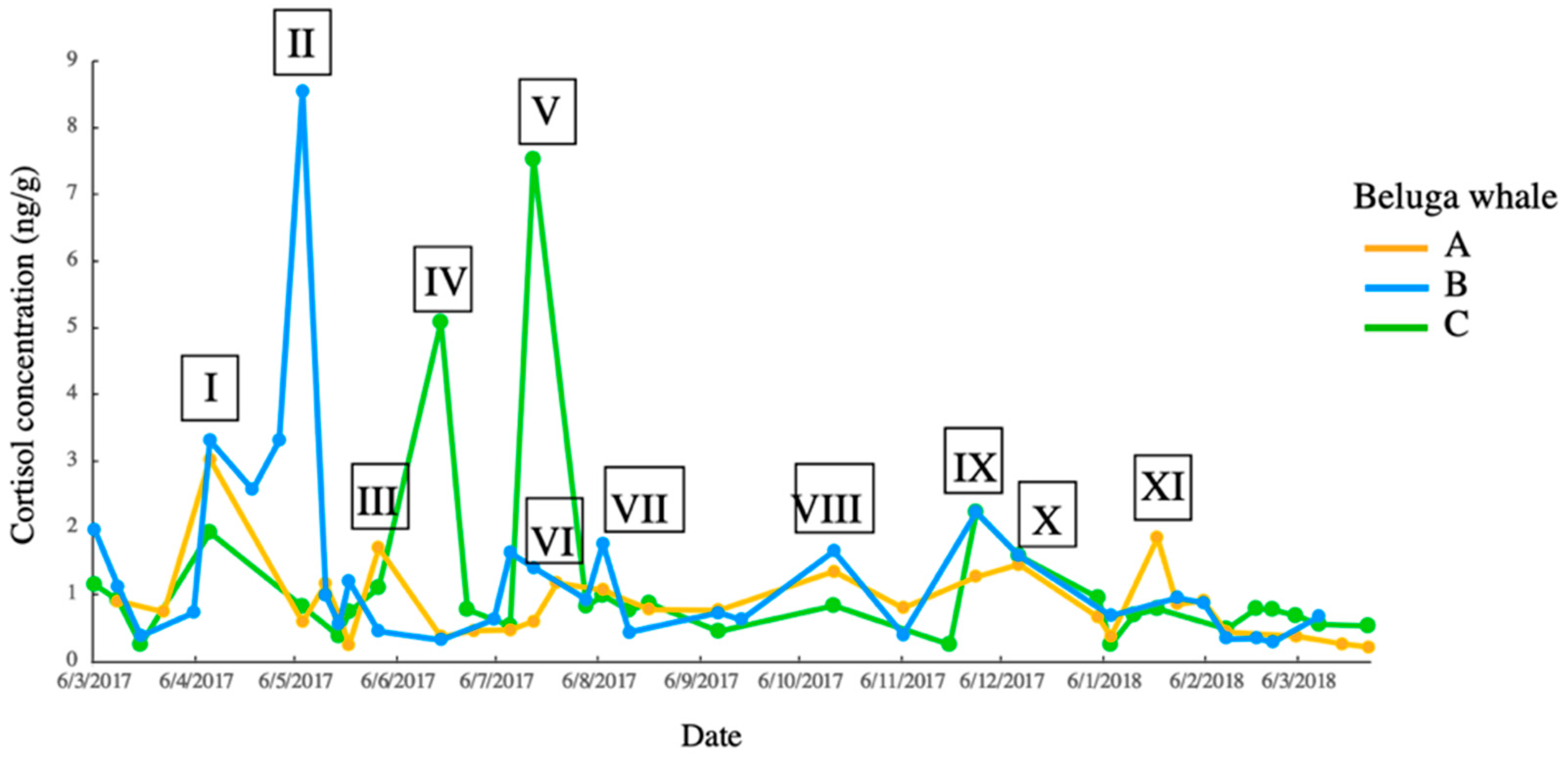Animals 13 01521 g007