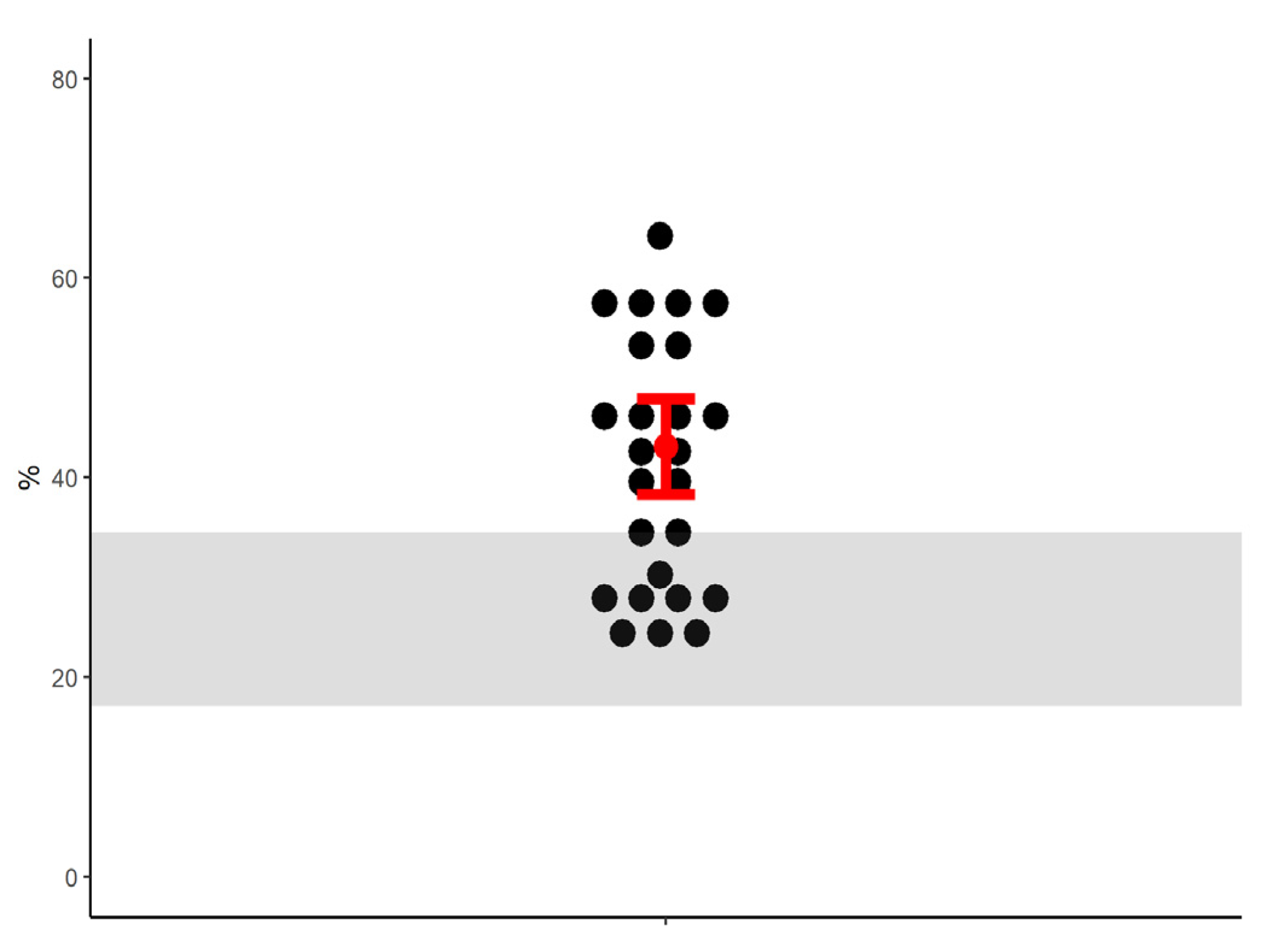 Animals 13 01524 g003 Animals 13 01524 g003