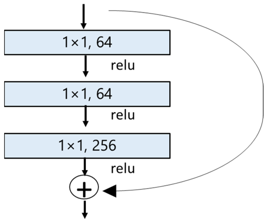 Animals 13 01526 g006