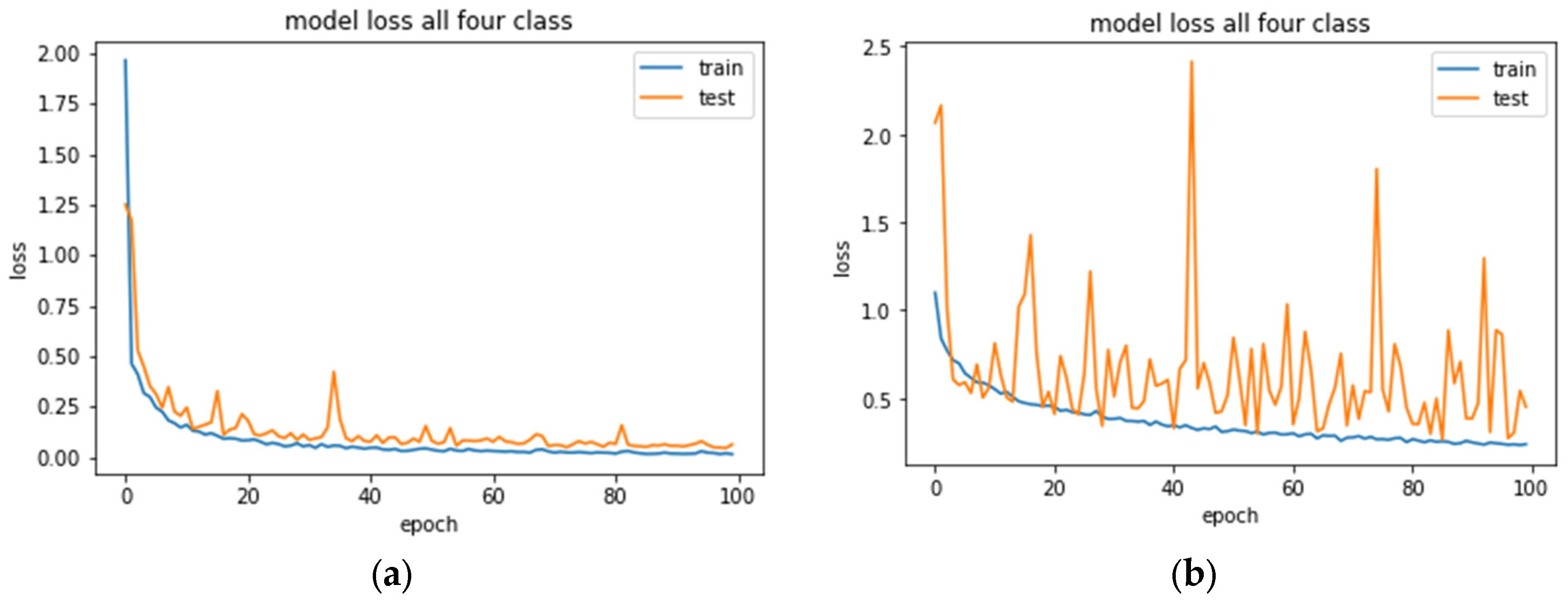 Animals 13 01526 g009