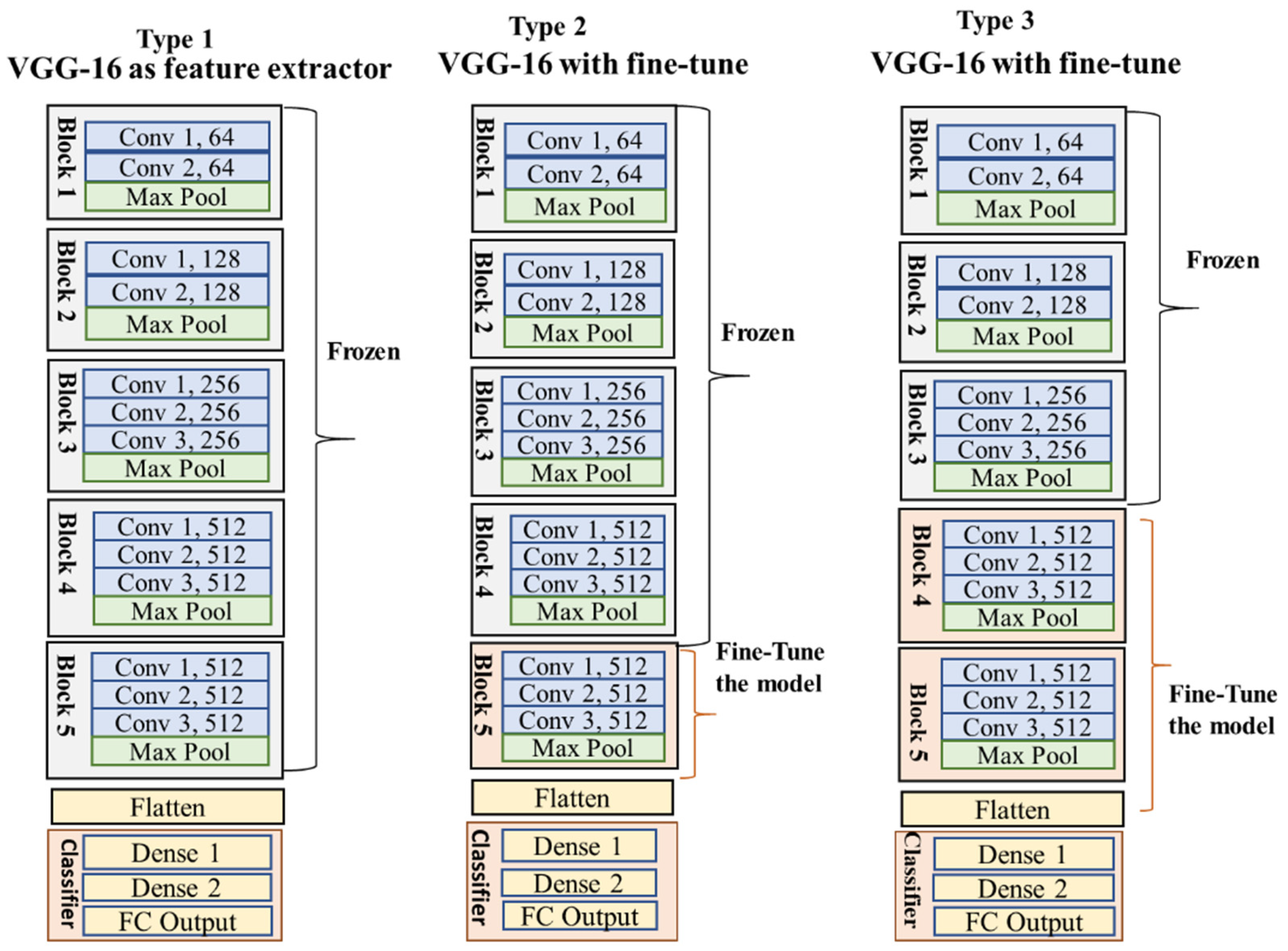 Animals 13 01526 g010