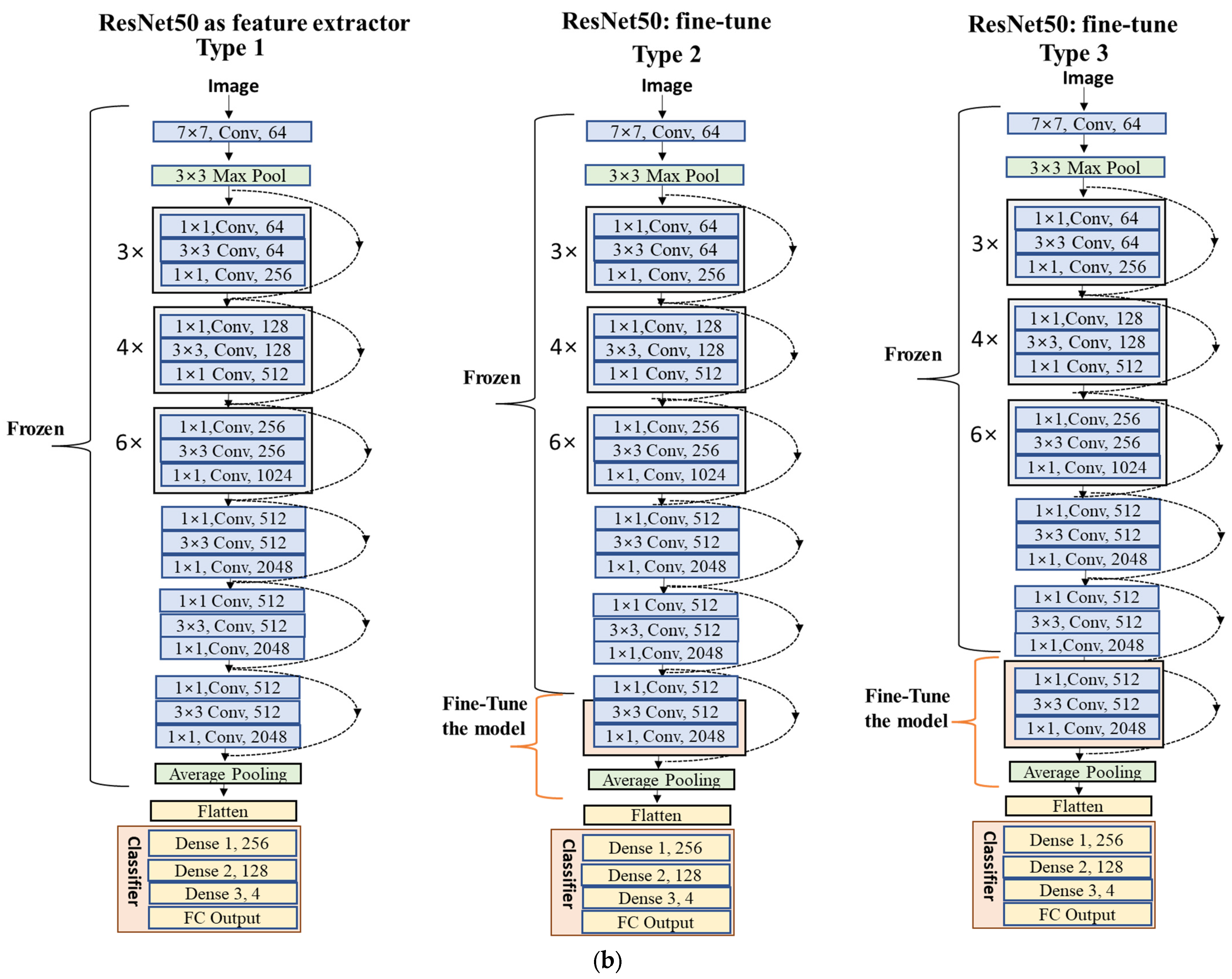 Animals 13 01526 g011b