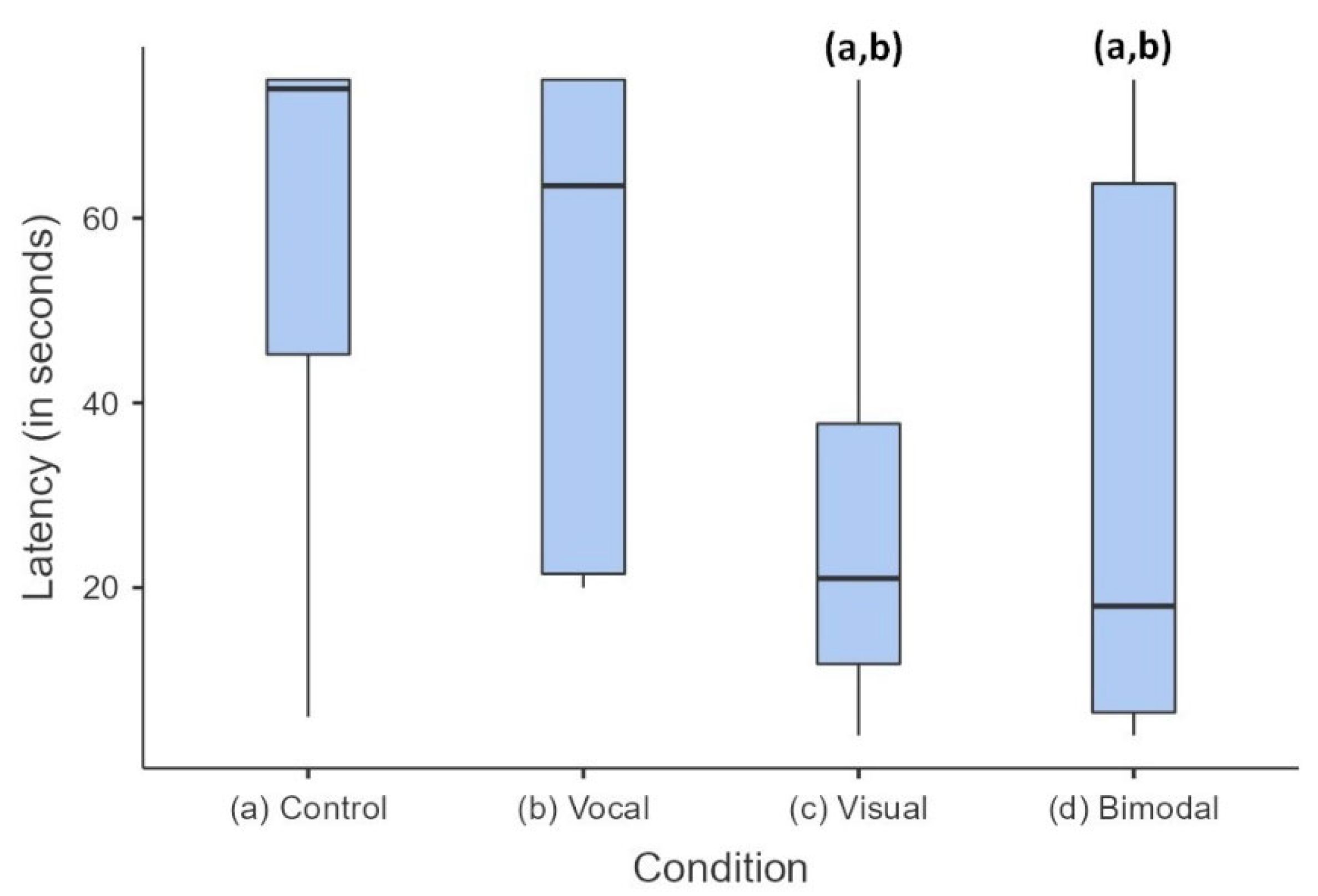 Animals 13 01528 g002 Animals 13 01528 g002