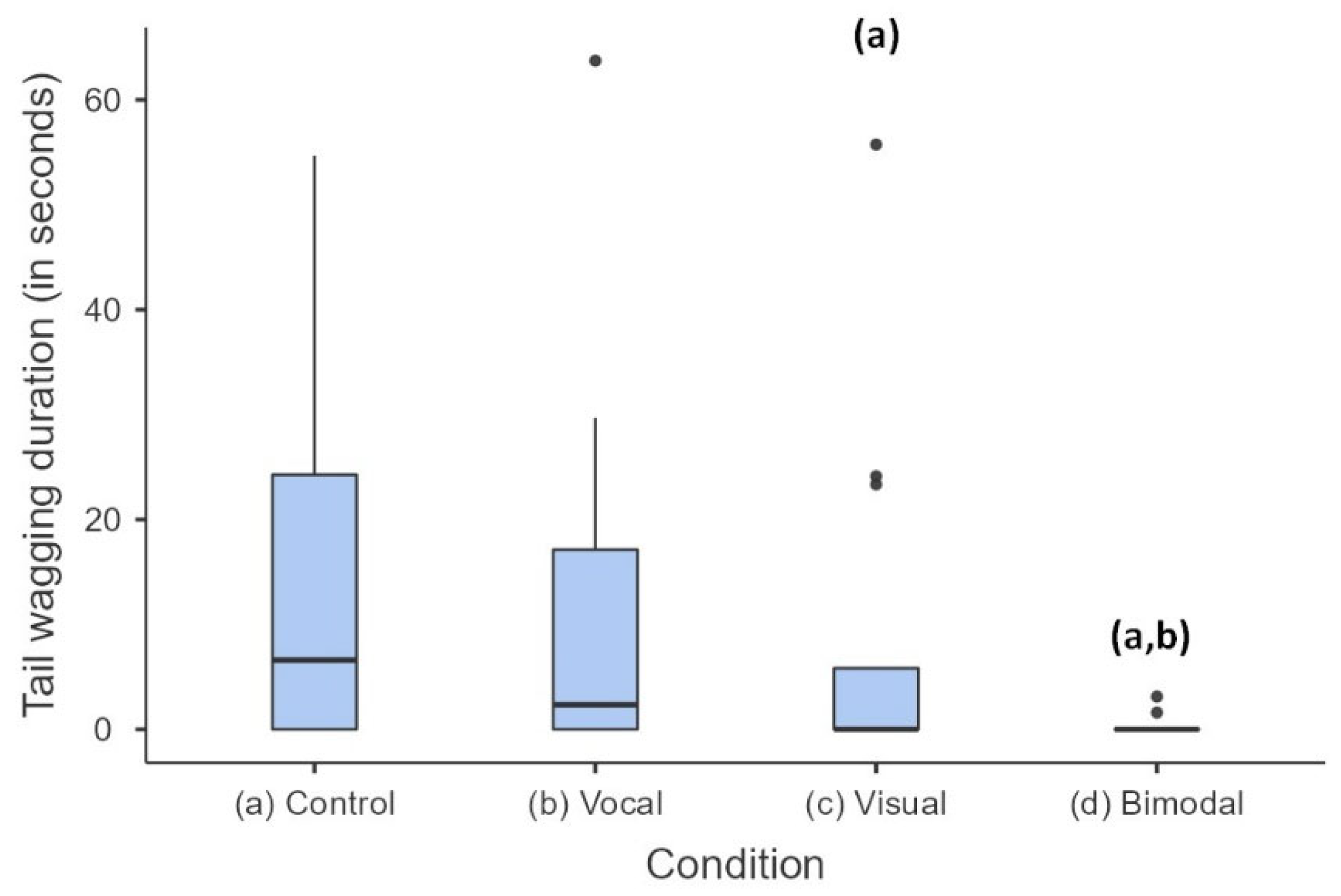 Animals 13 01528 g003 Animals 13 01528 g003