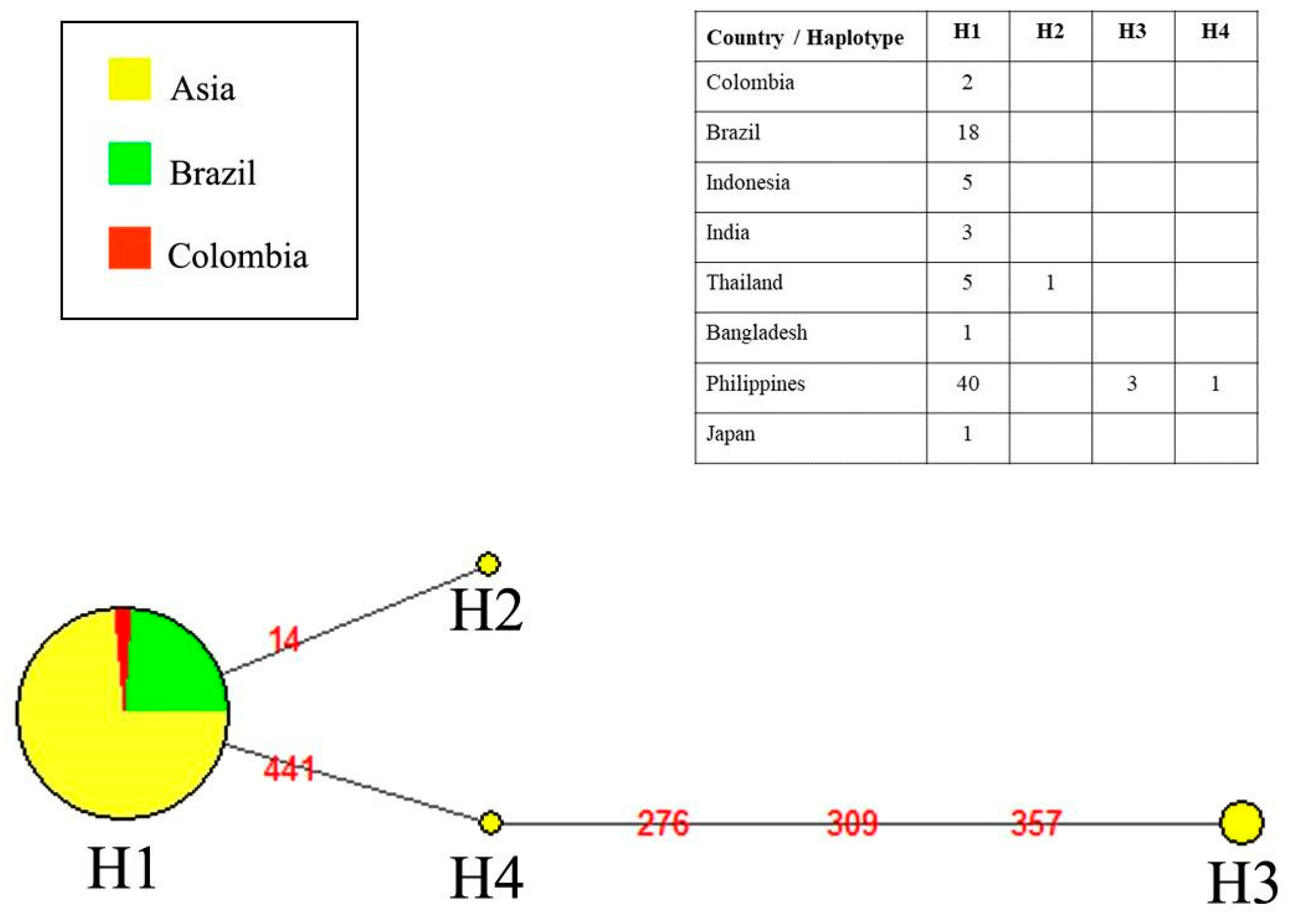 Animals 13 01533 g004