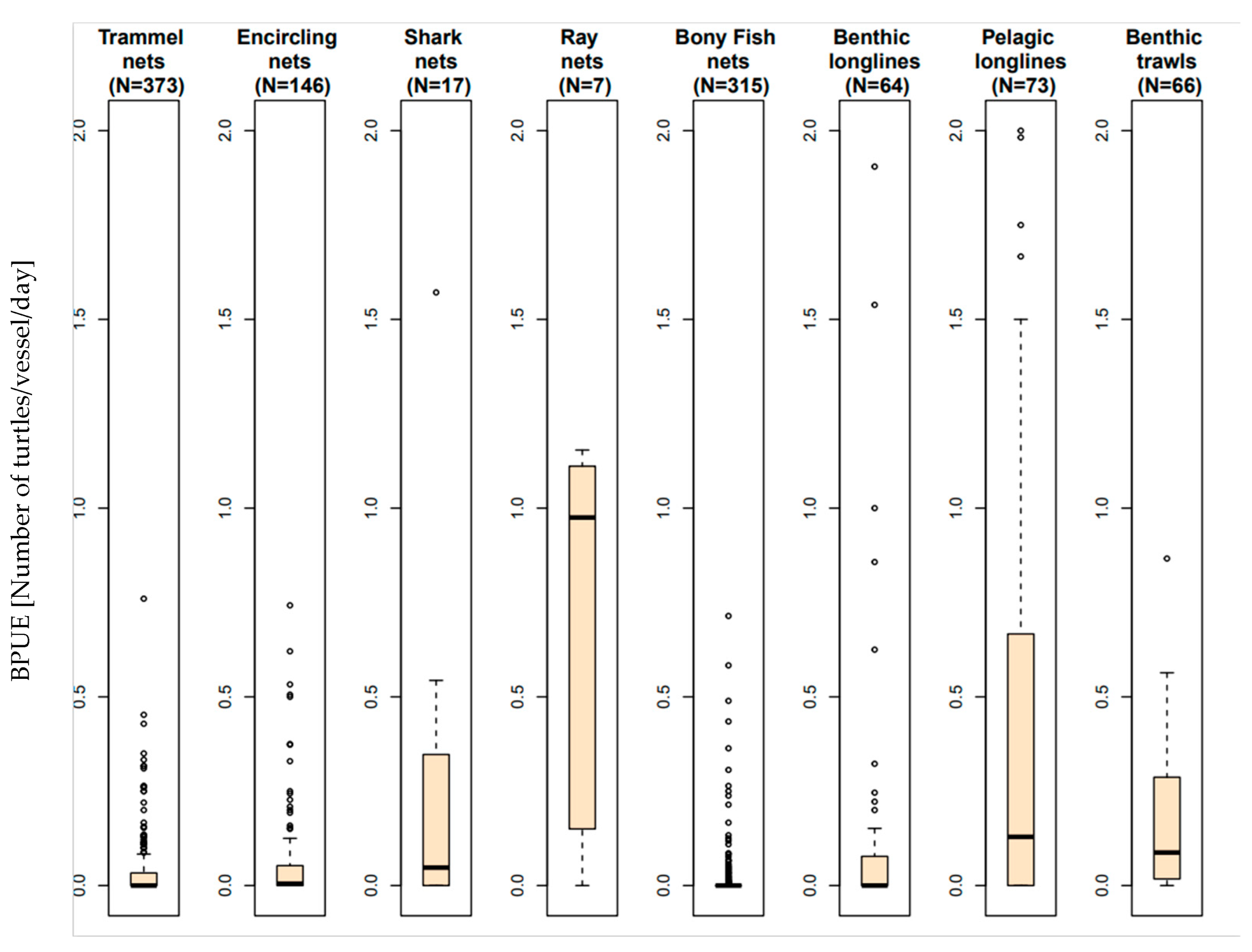 Animals 13 01535 g002 Animals 13 01535 g002