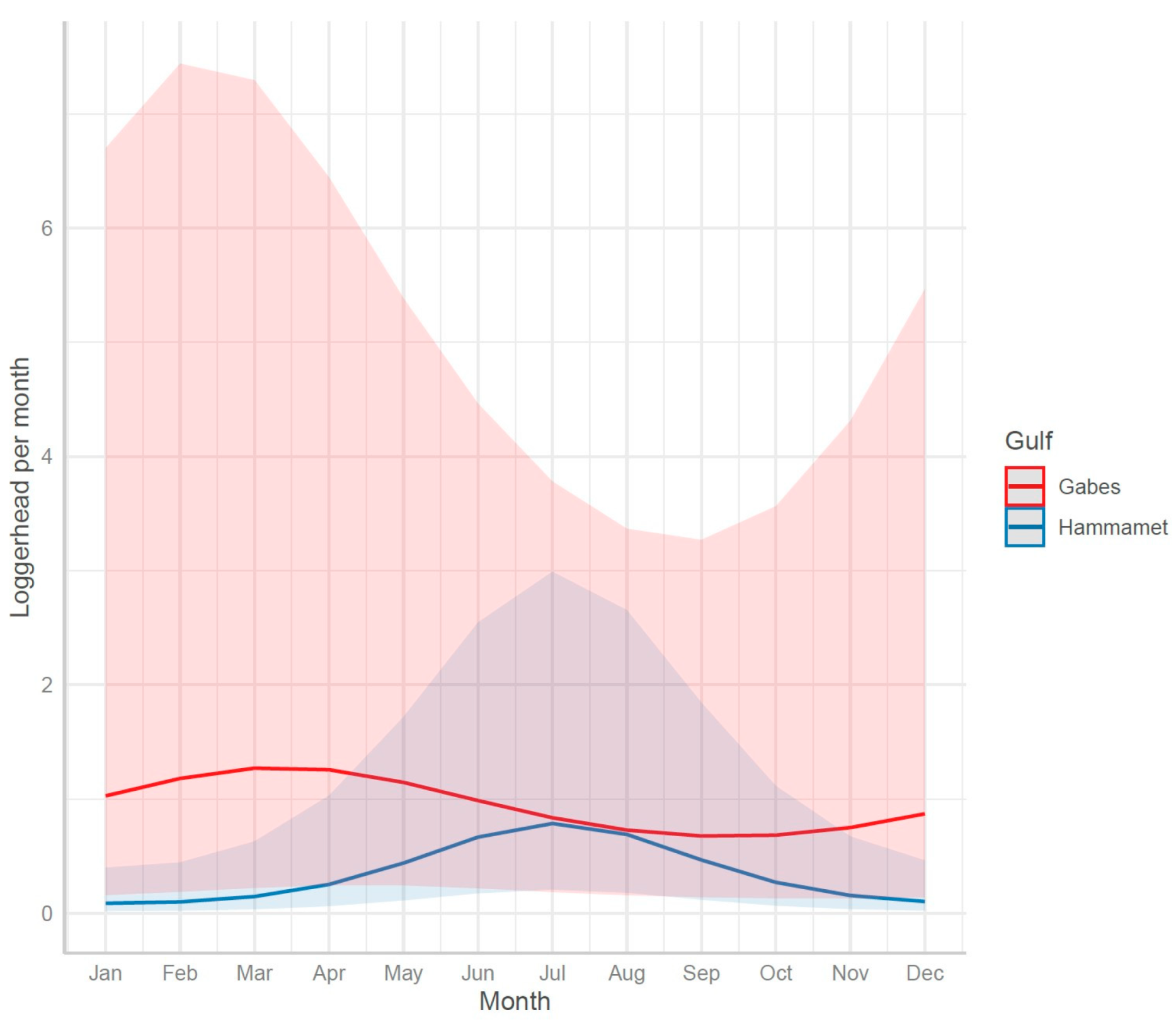 Animals 13 01535 g007 Animals 13 01535 g007