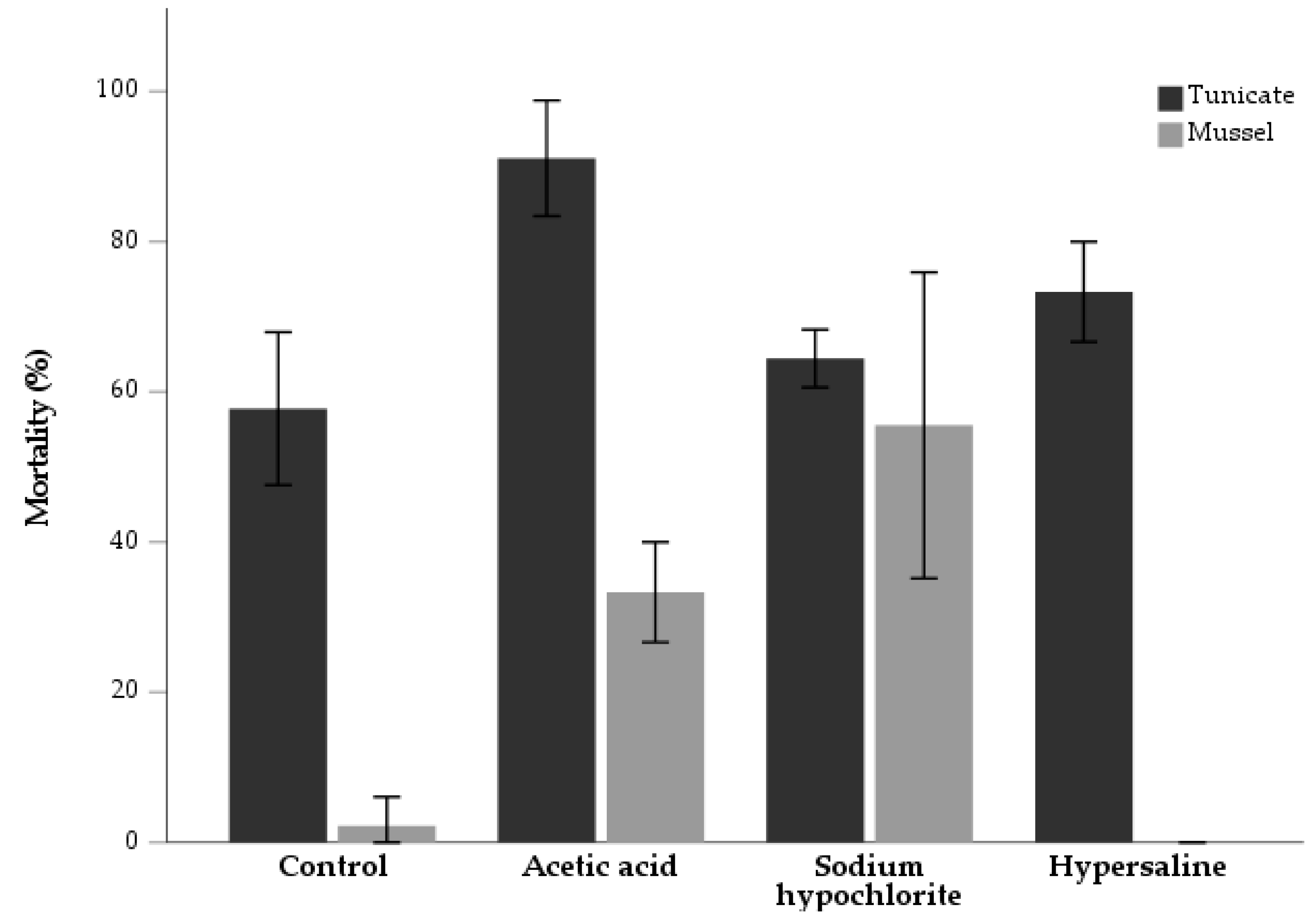 Animals 13 01541 g002 Animals 13 01541 g002