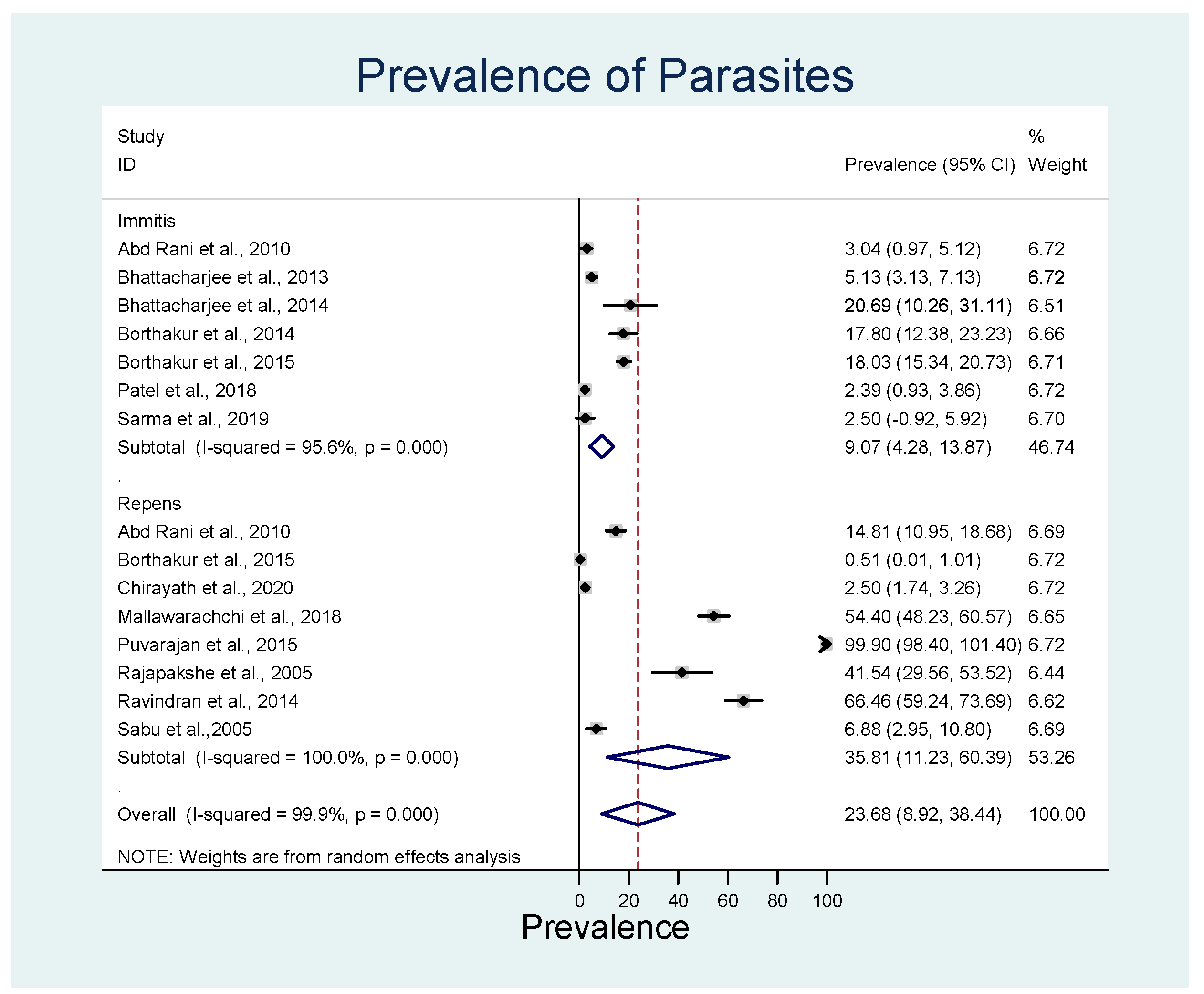 Animals 13 01551 g003 Animals 13 01551 g003
