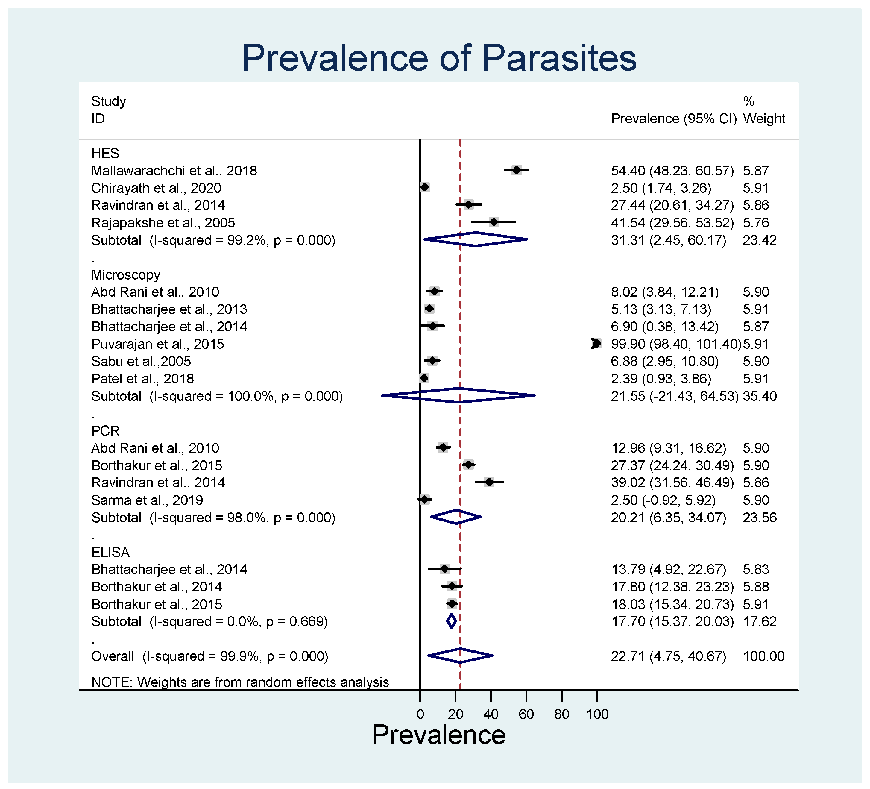 Animals 13 01551 g005 Animals 13 01551 g005