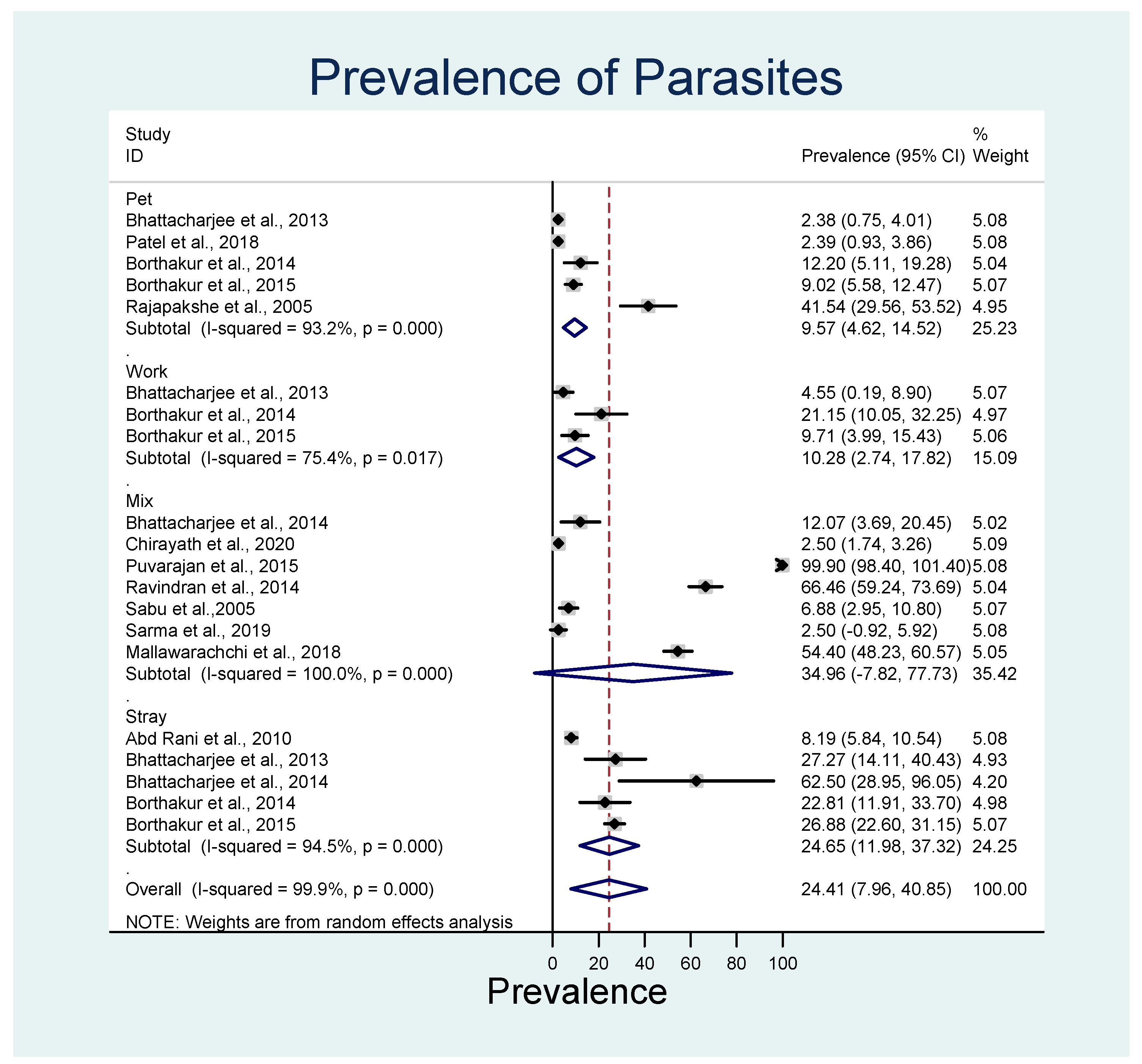 Animals 13 01551 g006 Animals 13 01551 g006