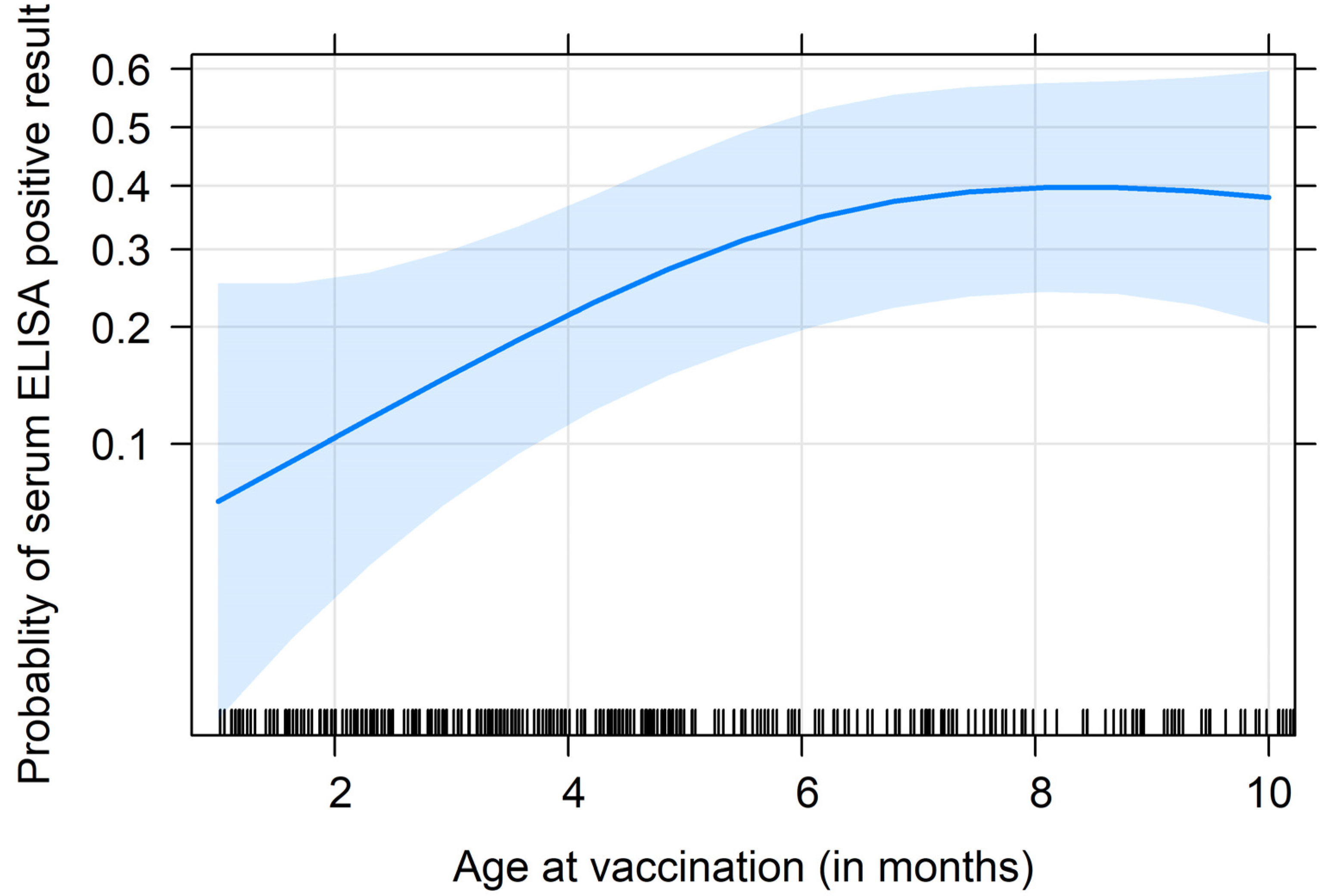 Animals 13 01569 g005