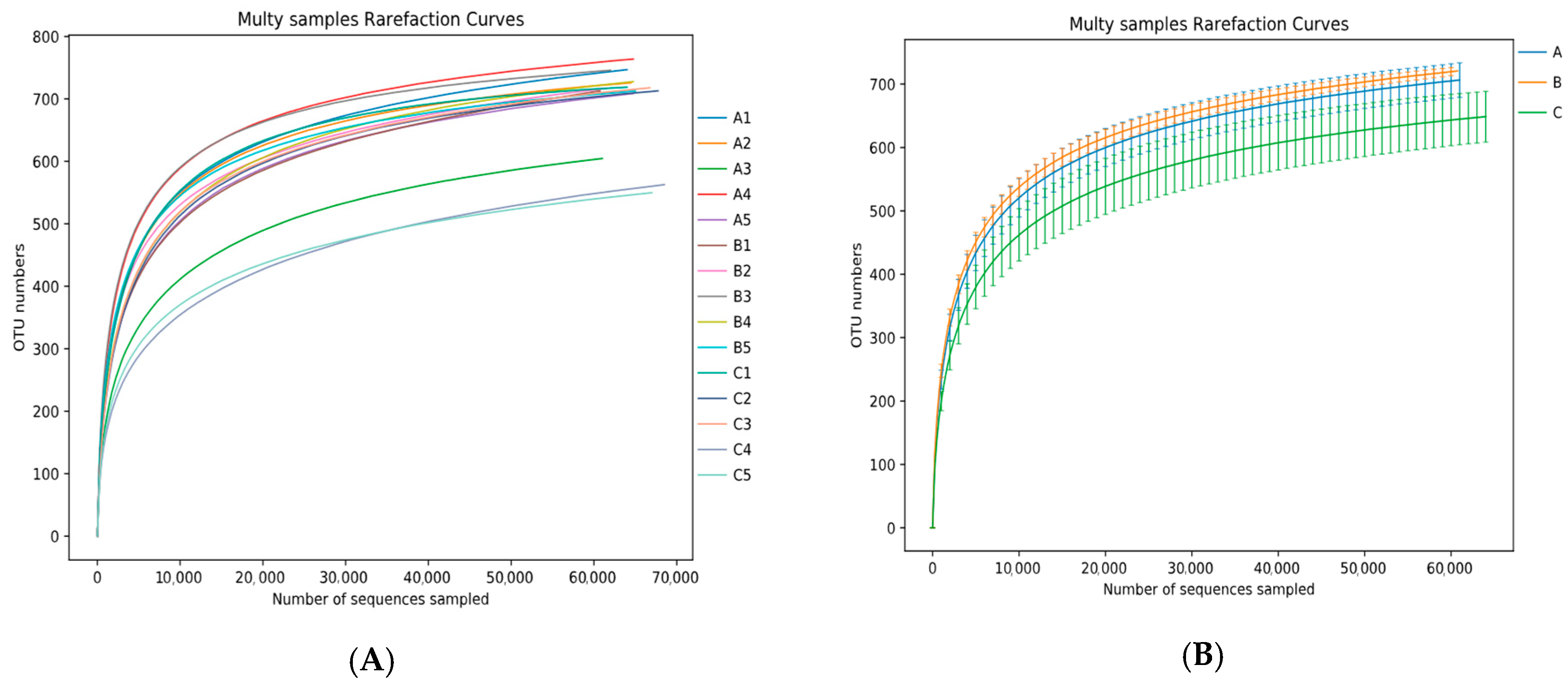 Animals 13 01570 g002
