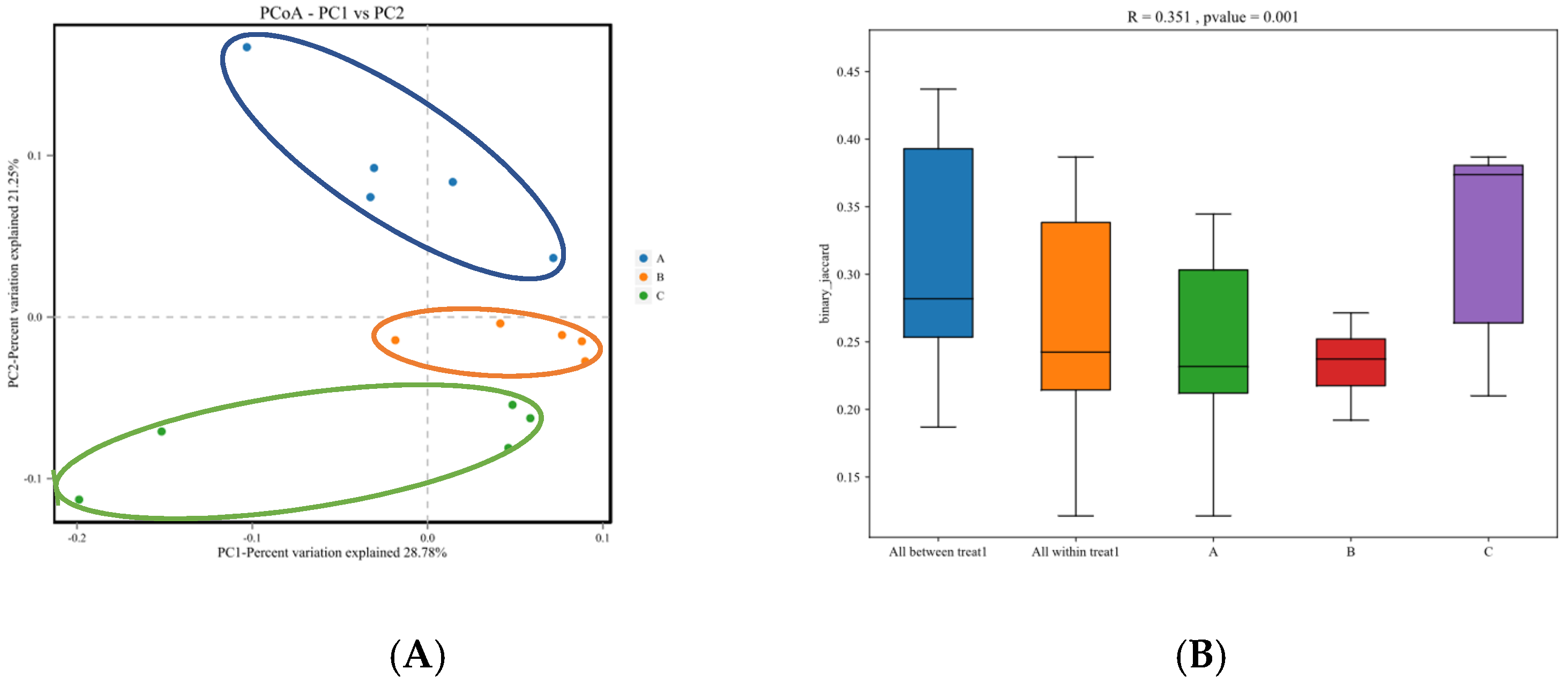 Animals 13 01570 g003