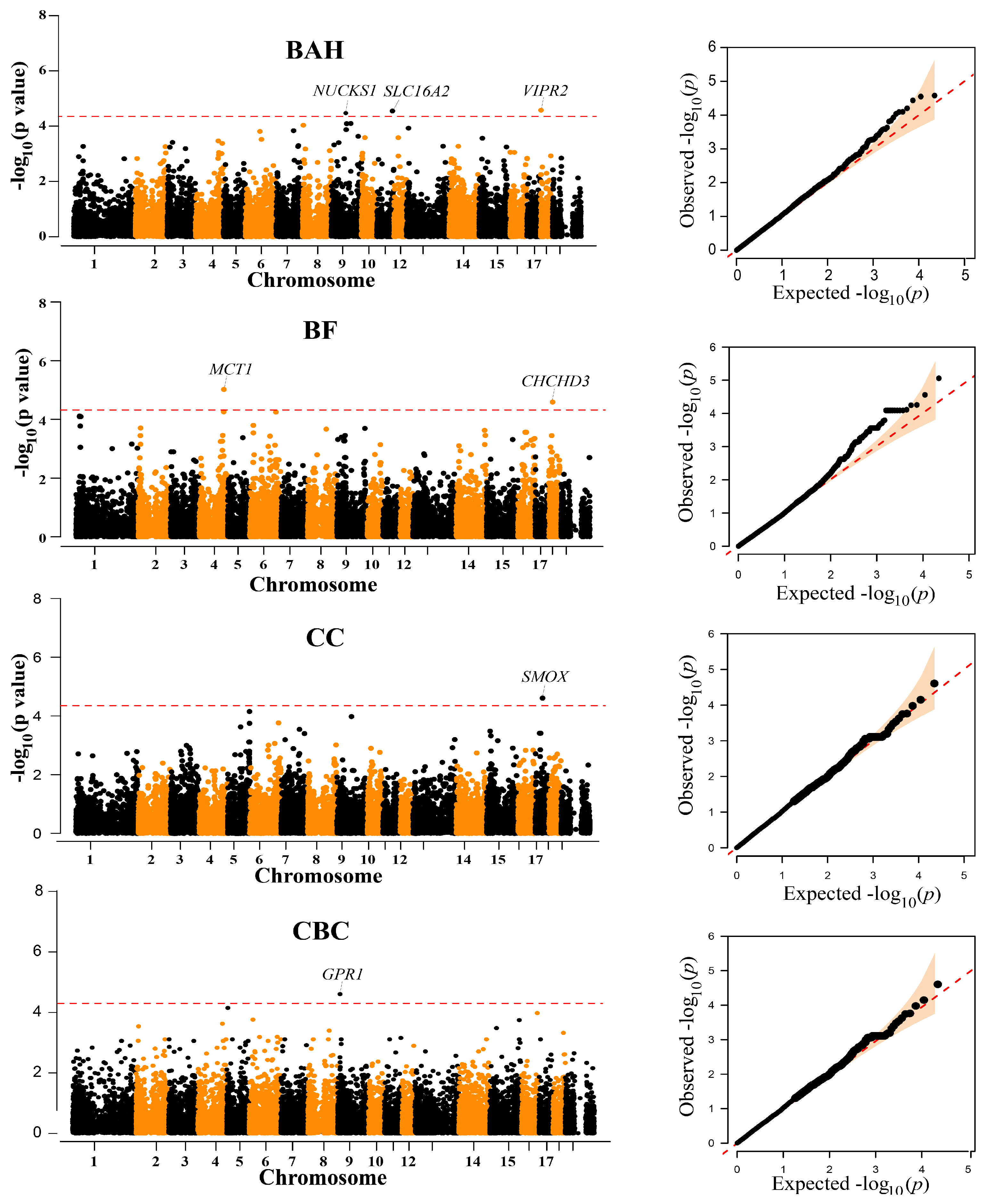 Animals 13 01571 g002 Animals 13 01571 g002