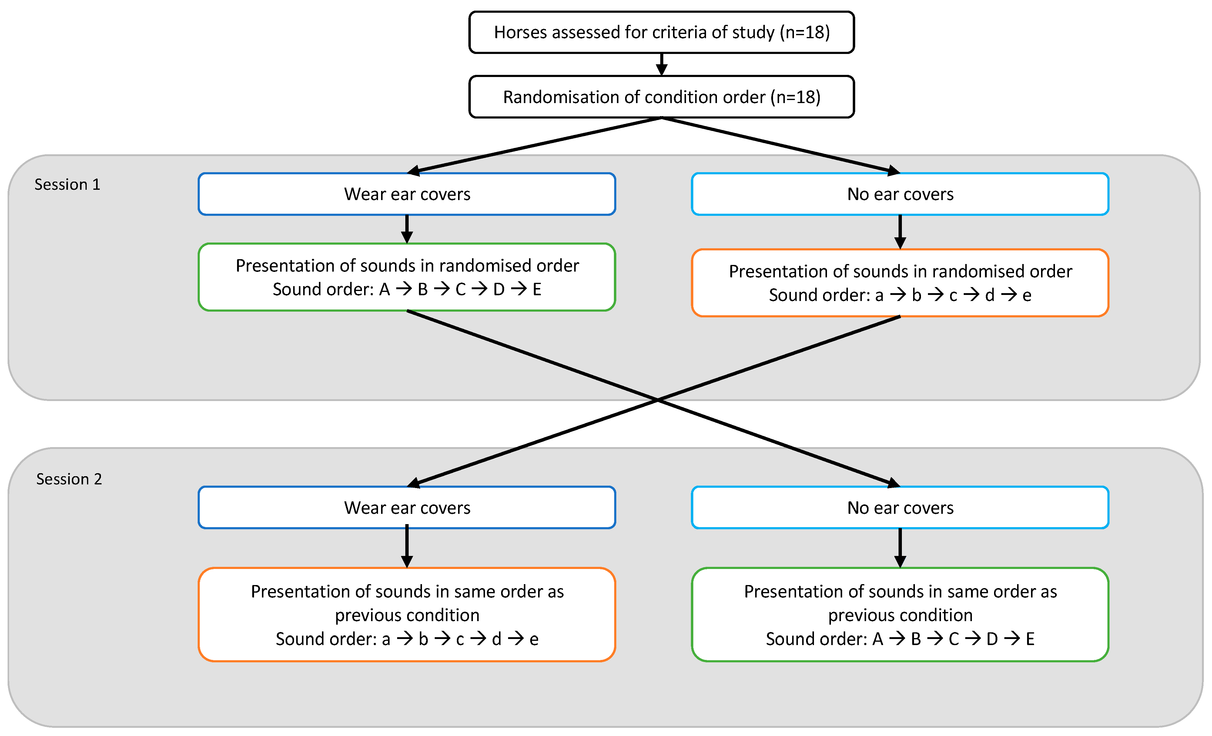 Animals 13 01574 g002 Animals 13 01574 g002