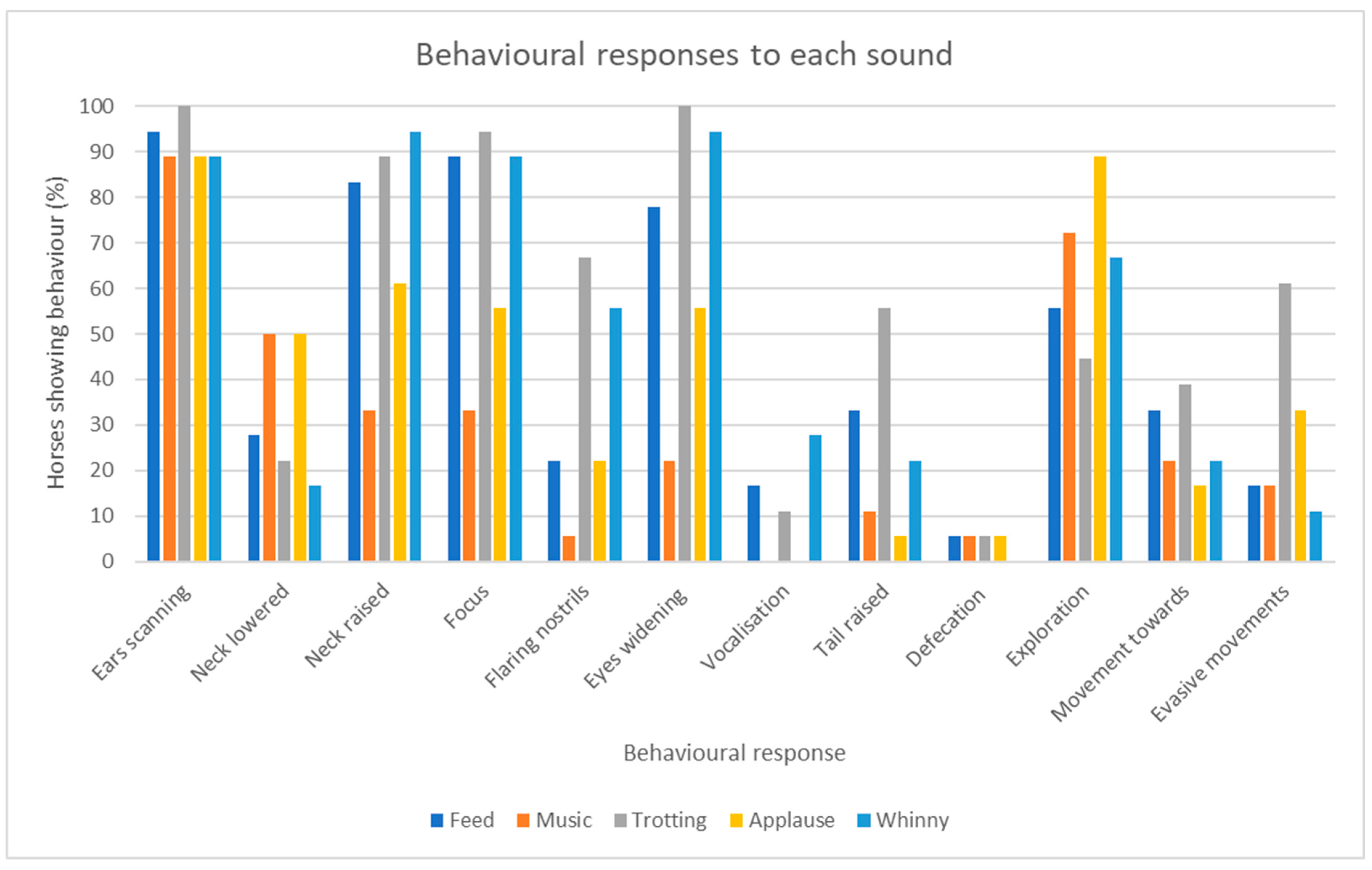 Animals 13 01574 g005 Animals 13 01574 g005