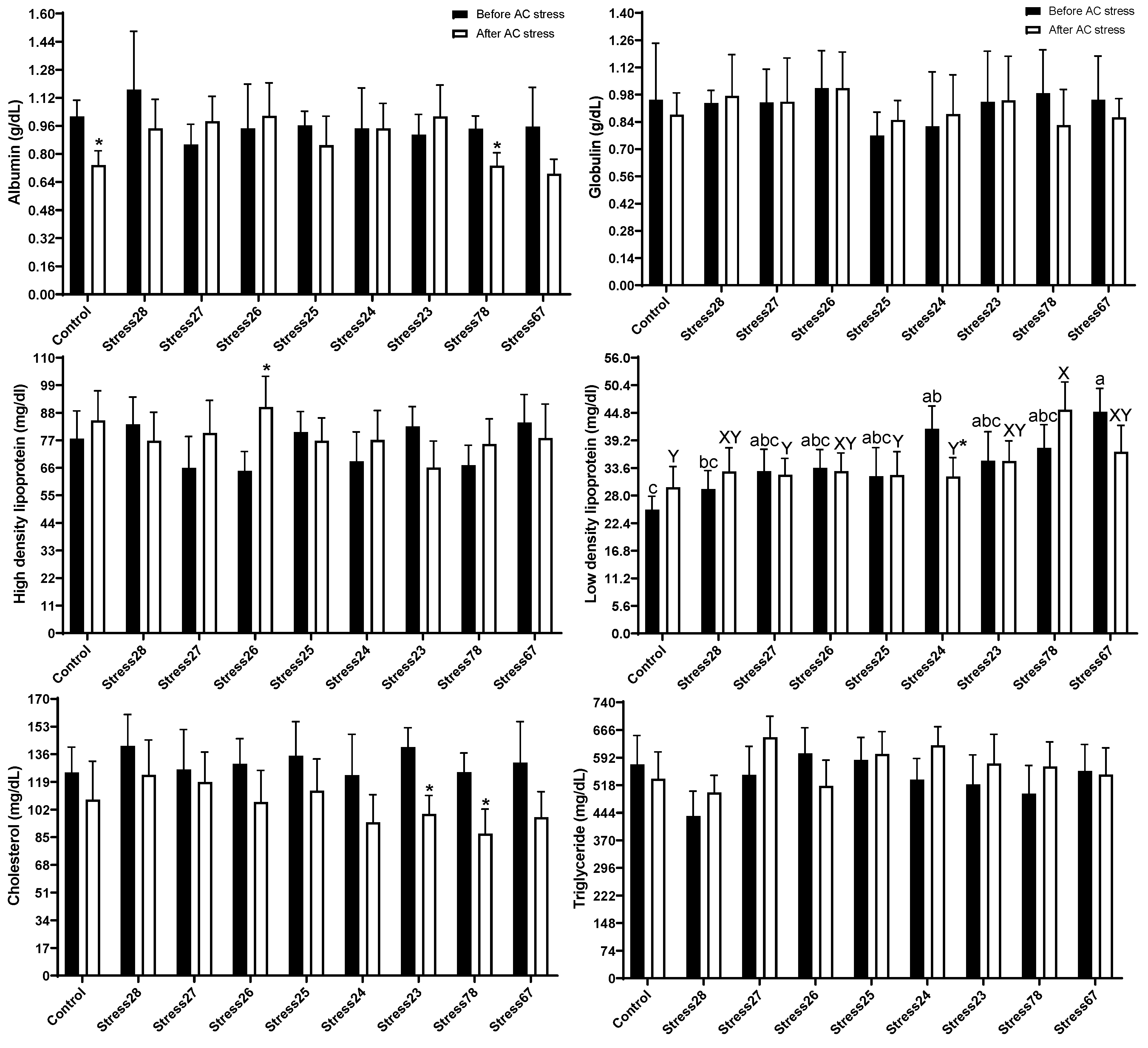 Animals 13 01606 g002