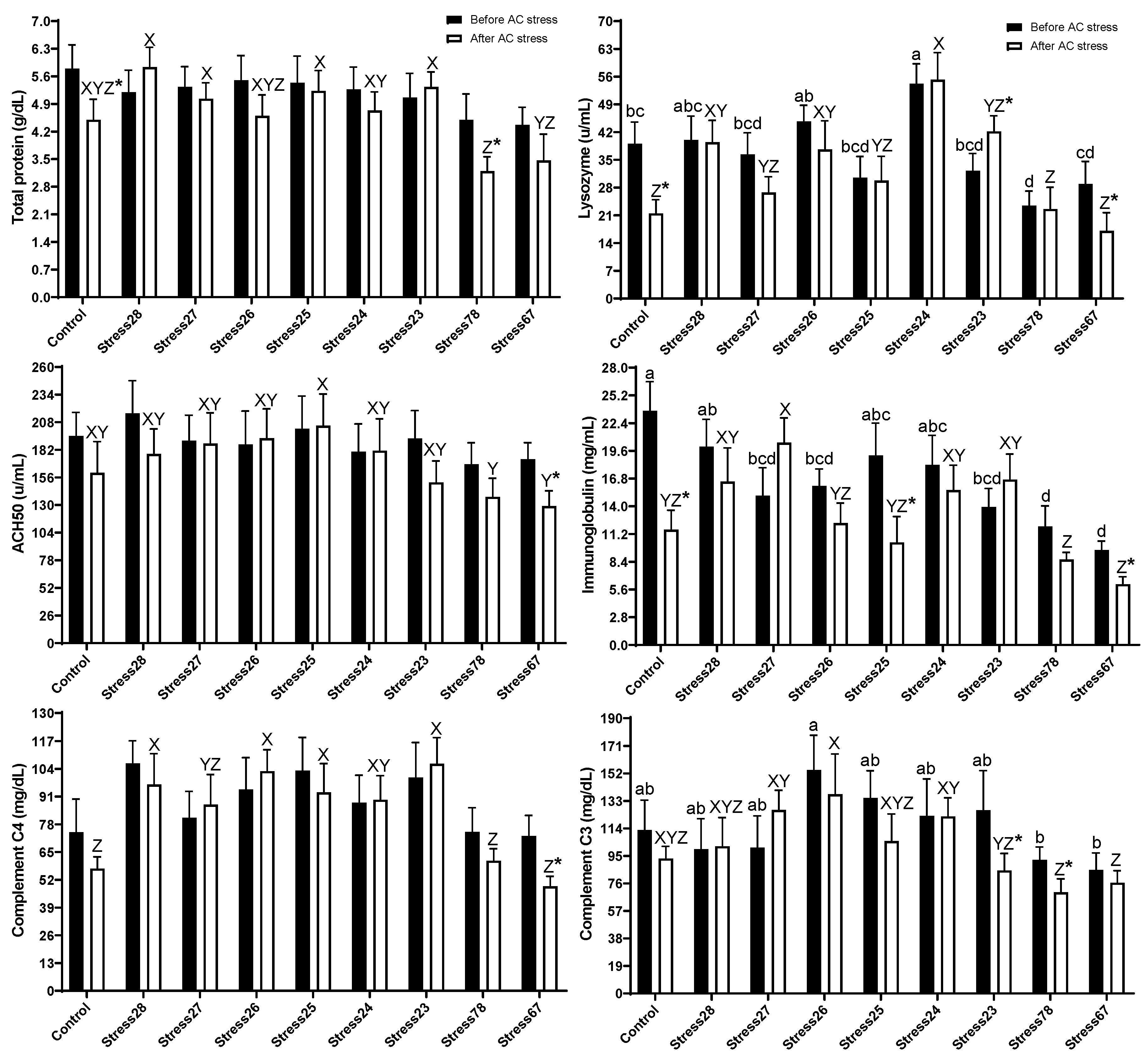 Animals 13 01606 g003