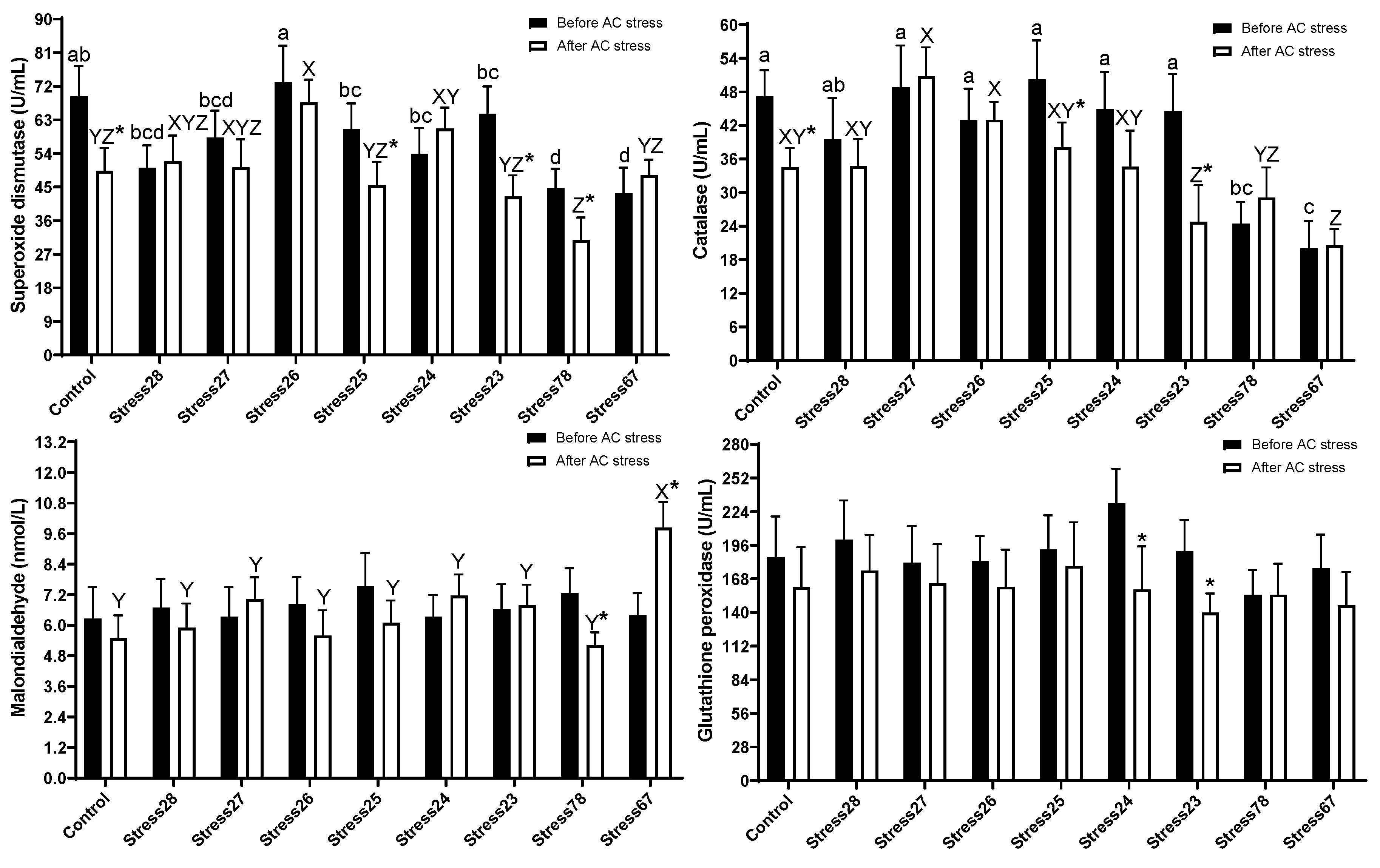 Animals 13 01606 g005