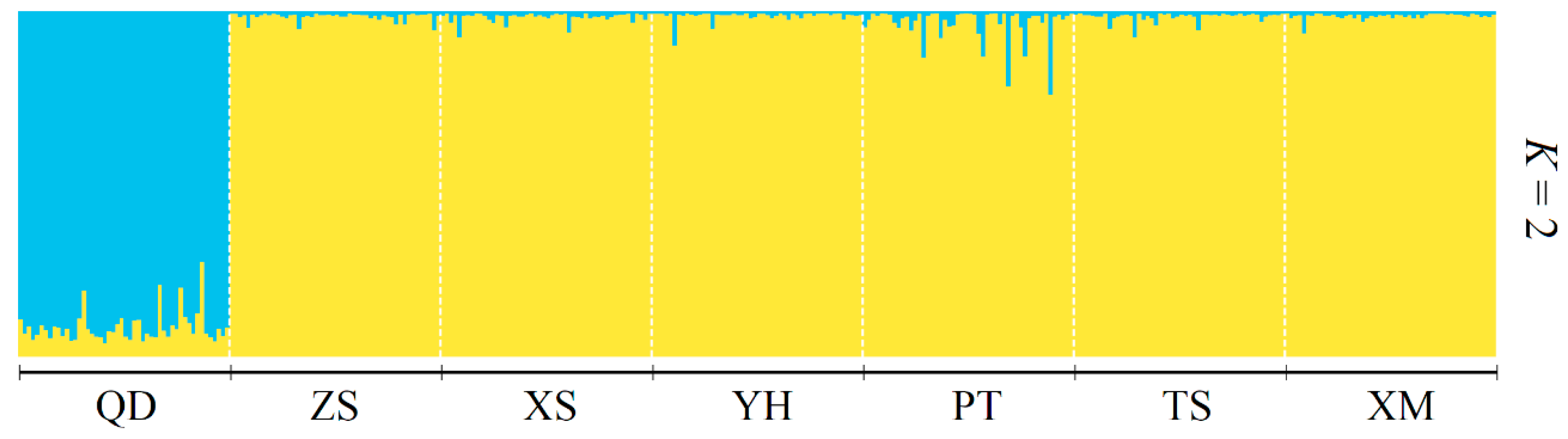 Animals 13 01609 g003