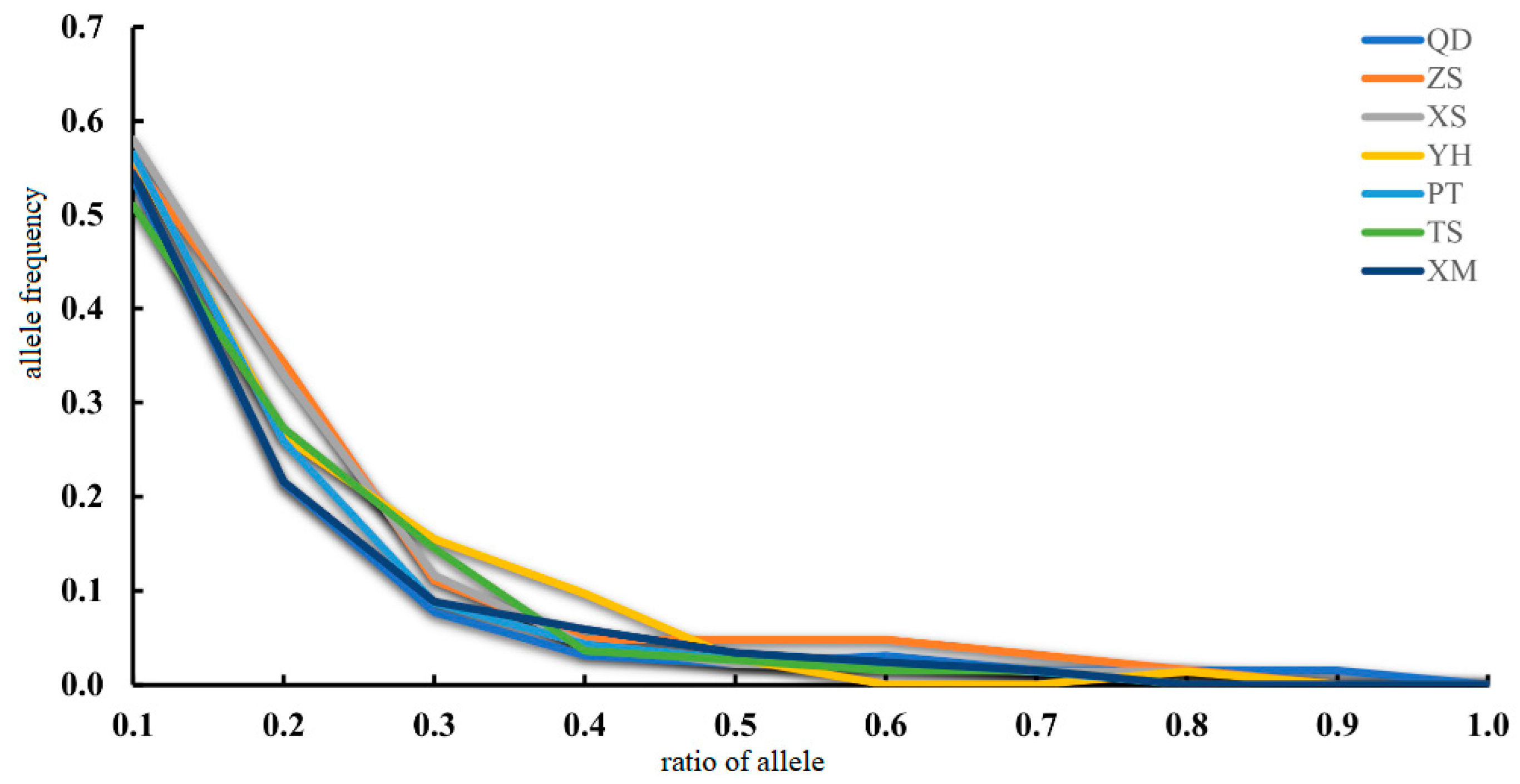 Animals 13 01609 g005