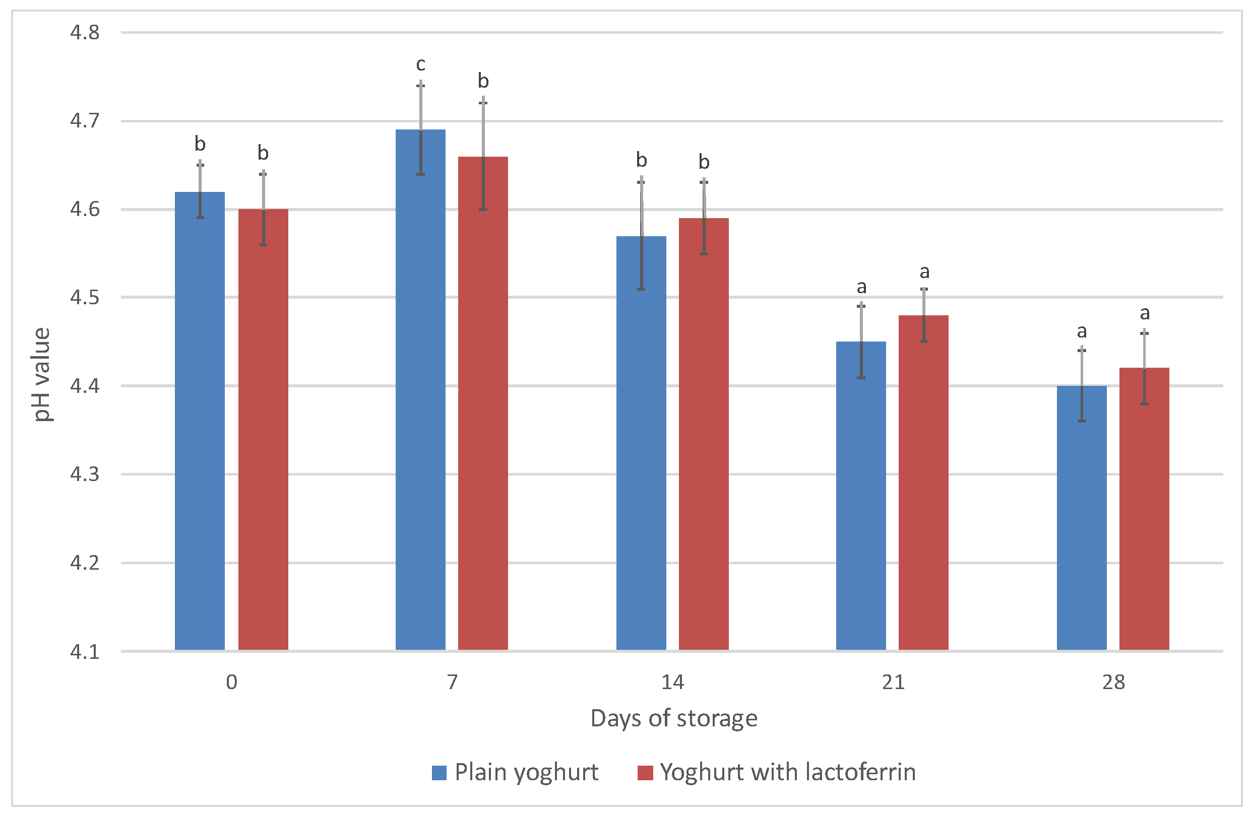 Animals 13 01610 g002 Animals 13 01610 g002