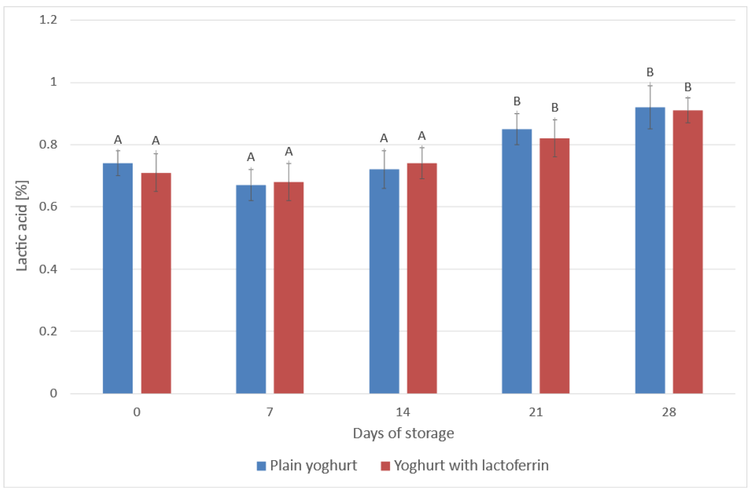 Animals 13 01610 g003 Animals 13 01610 g003