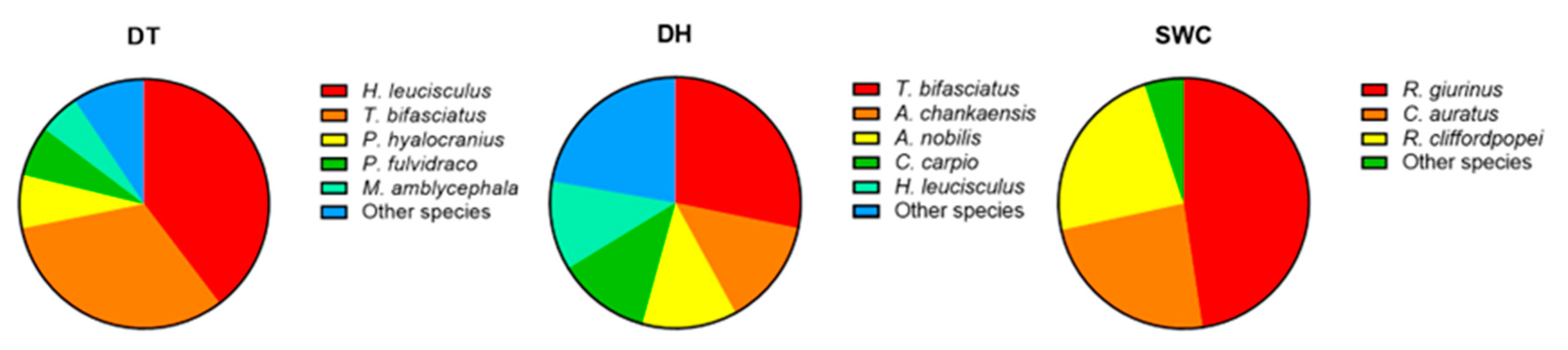 Animals 13 01614 g002