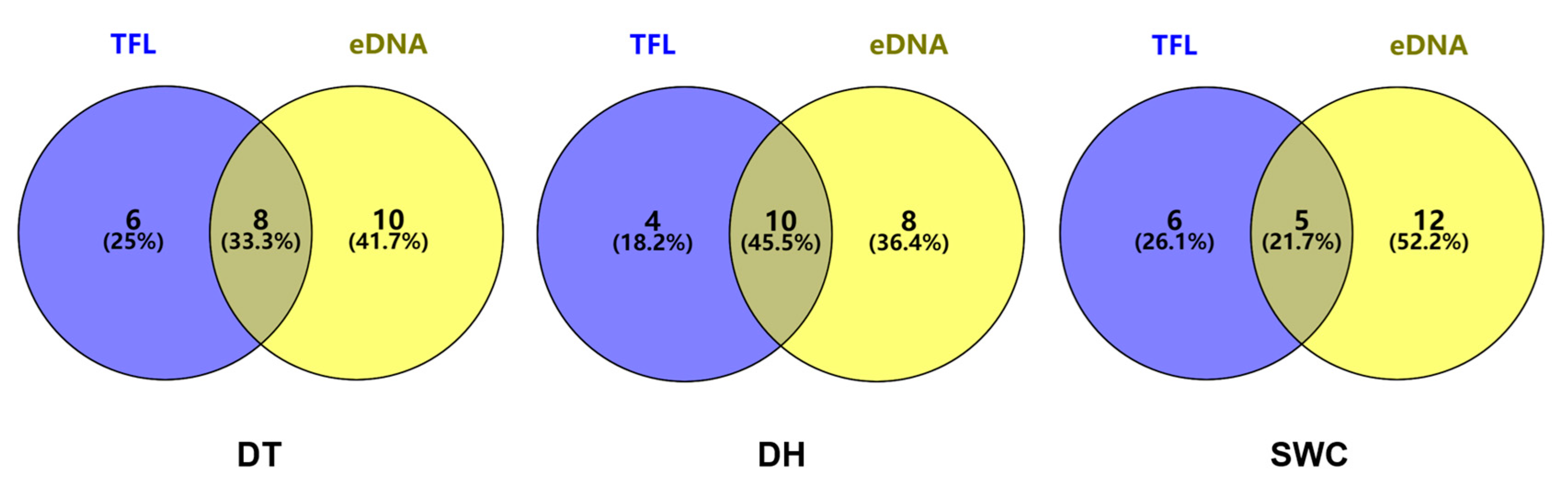 Animals 13 01614 g003