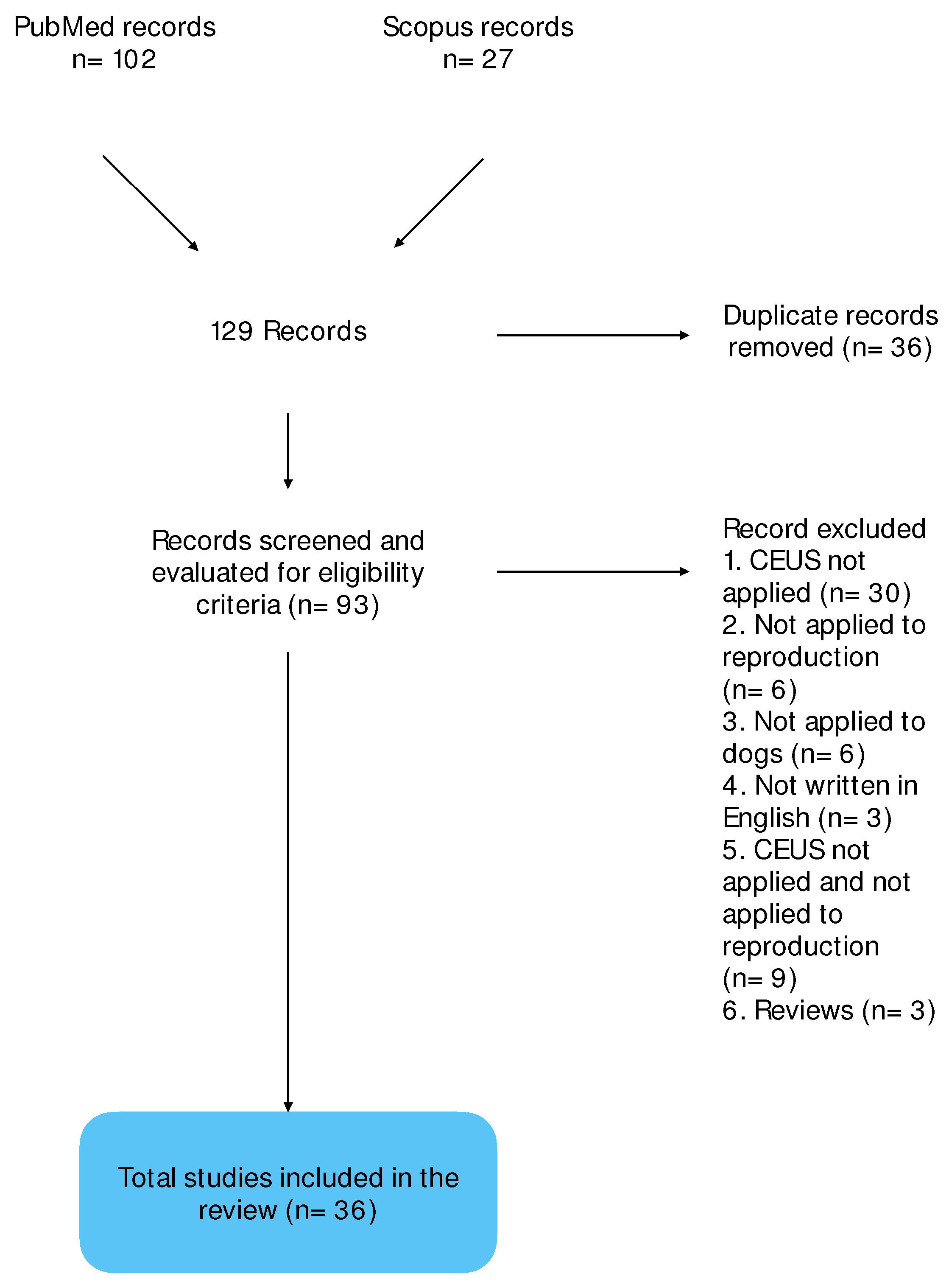 Animals 13 01615 sch001 Animals 13 01615 sch001