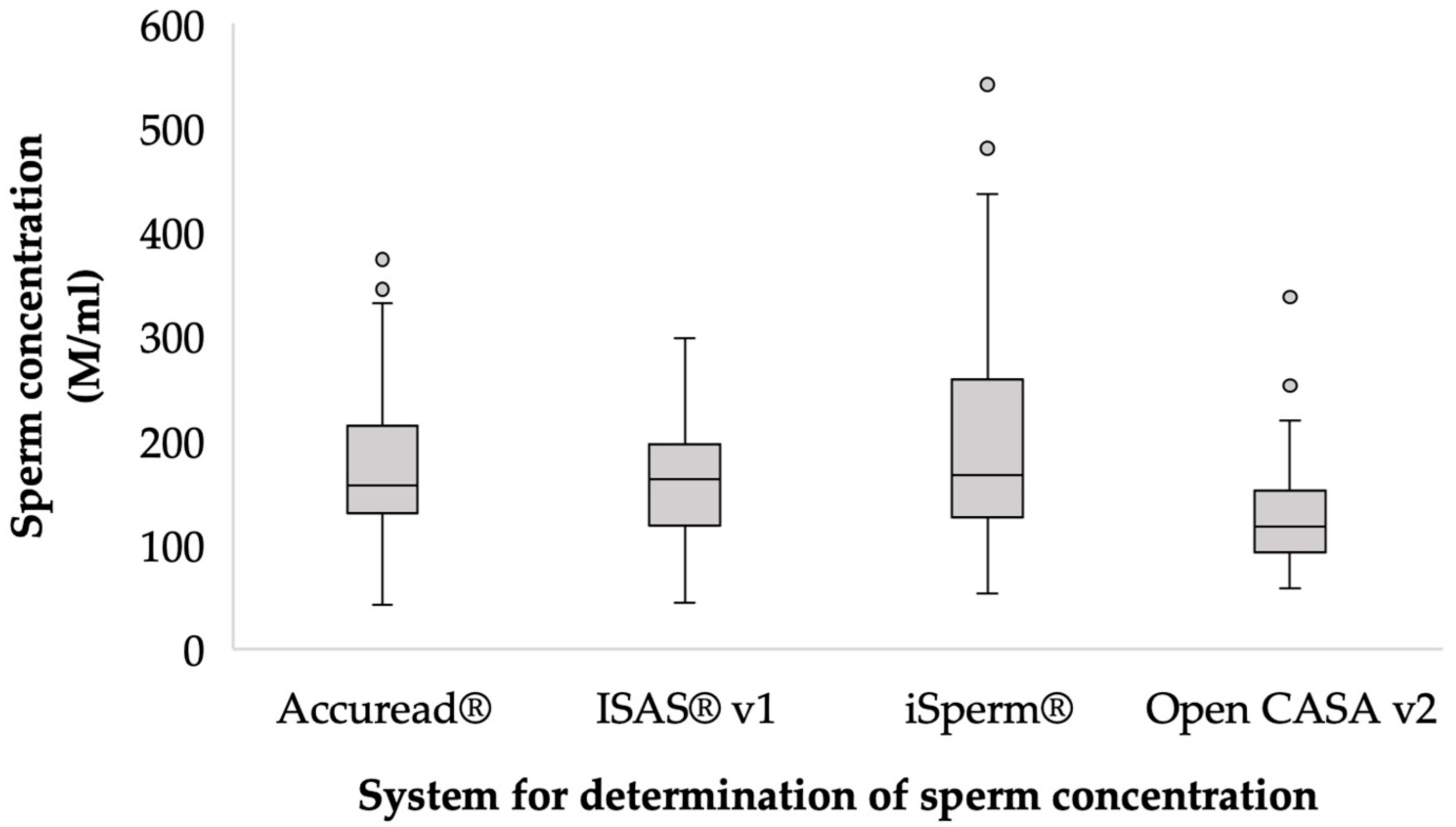 Animals 13 01622 g001