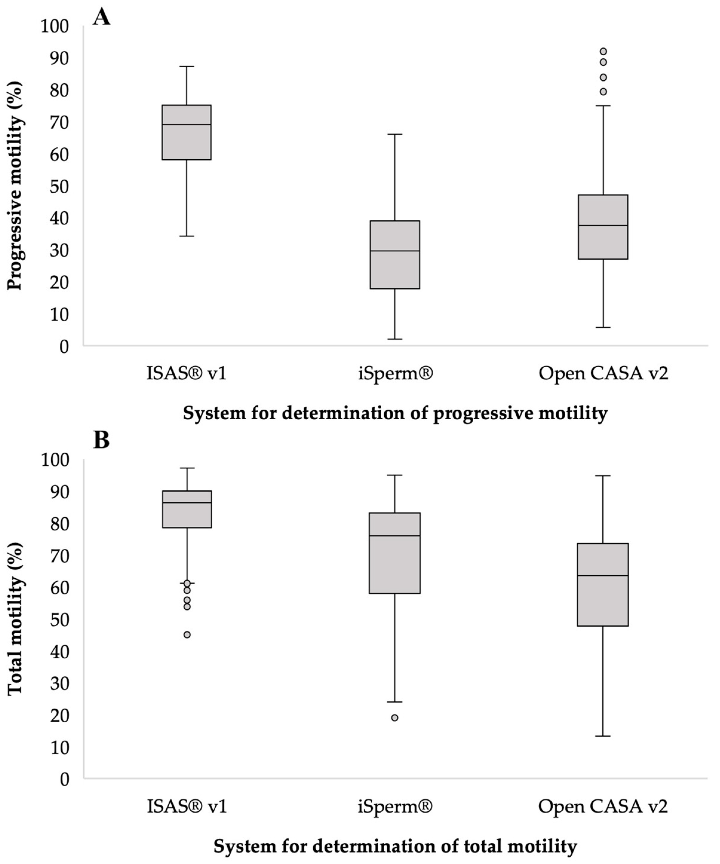 Animals 13 01622 g003
