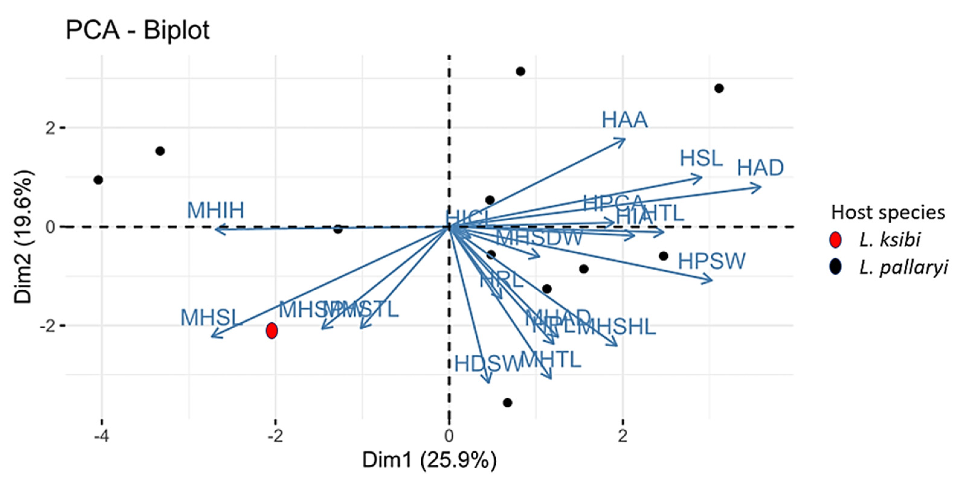 Animals 13 01624 g005 Animals 13 01624 g005