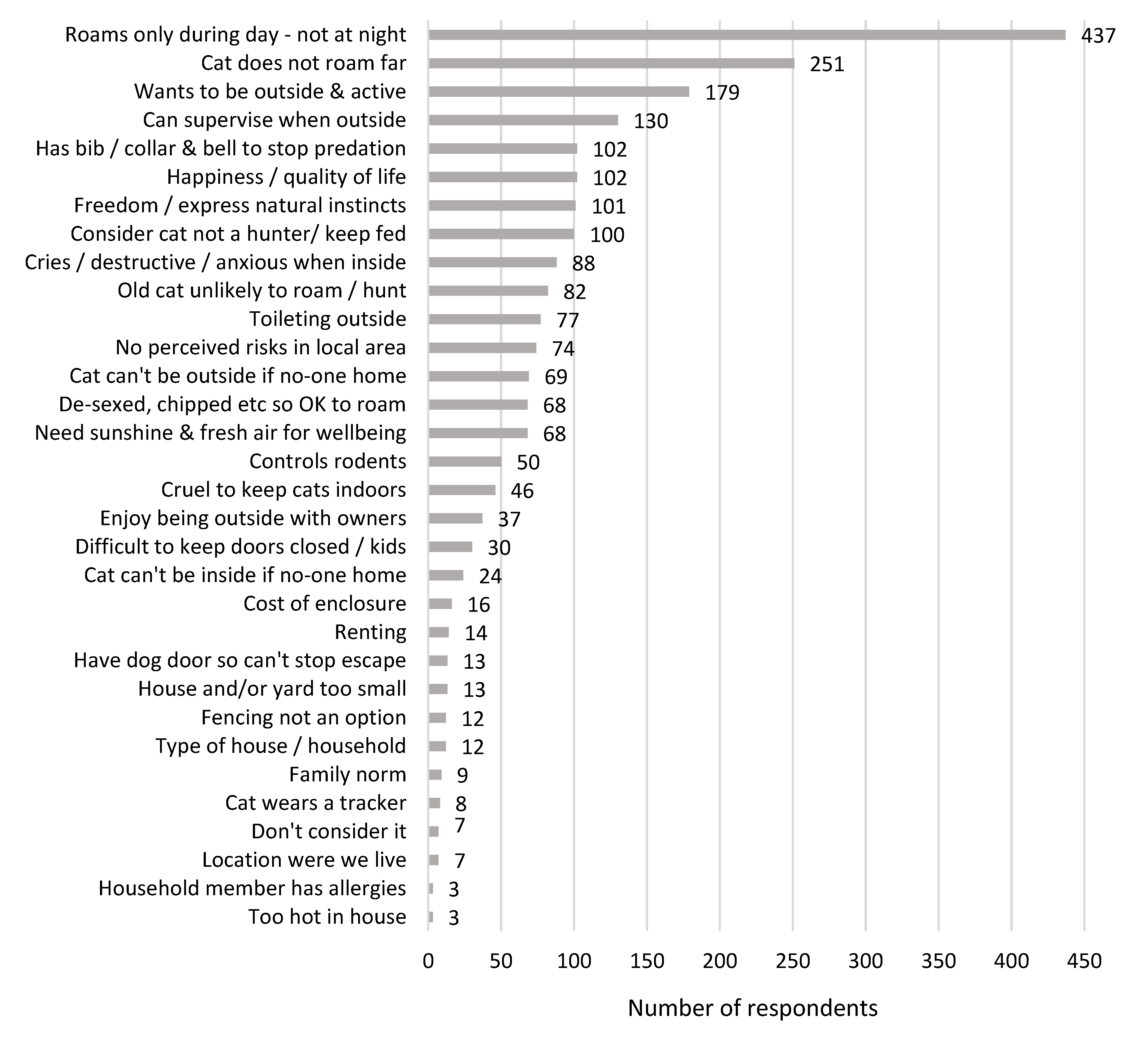 Animals 13 01630 g004