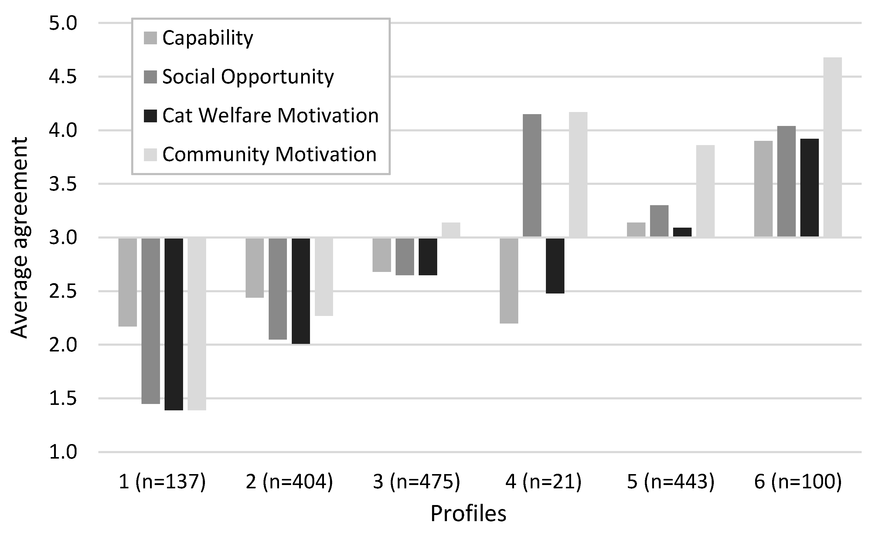 Animals 13 01630 g005